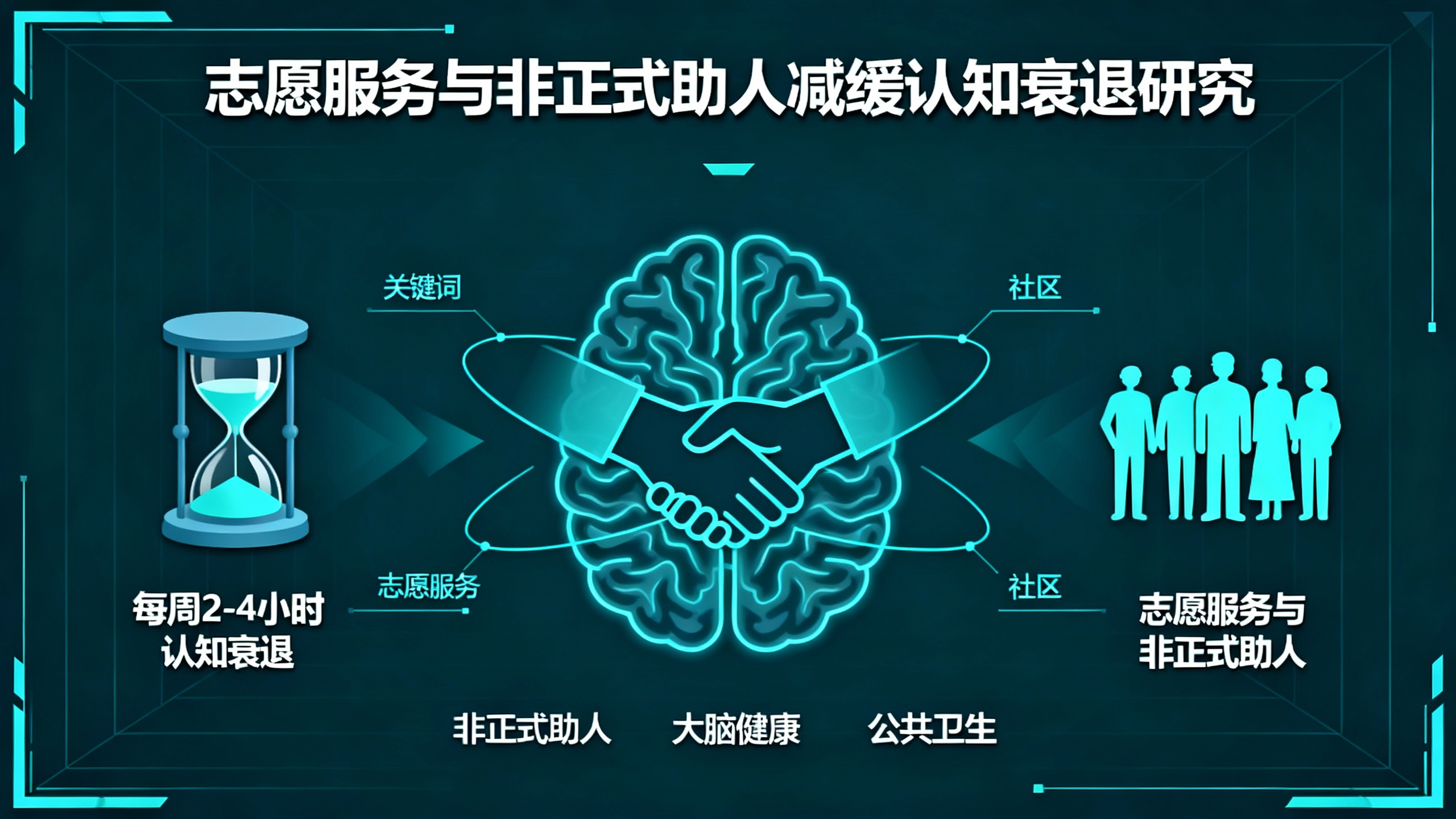 每周花几小时帮助别人，或能延缓大脑衰老