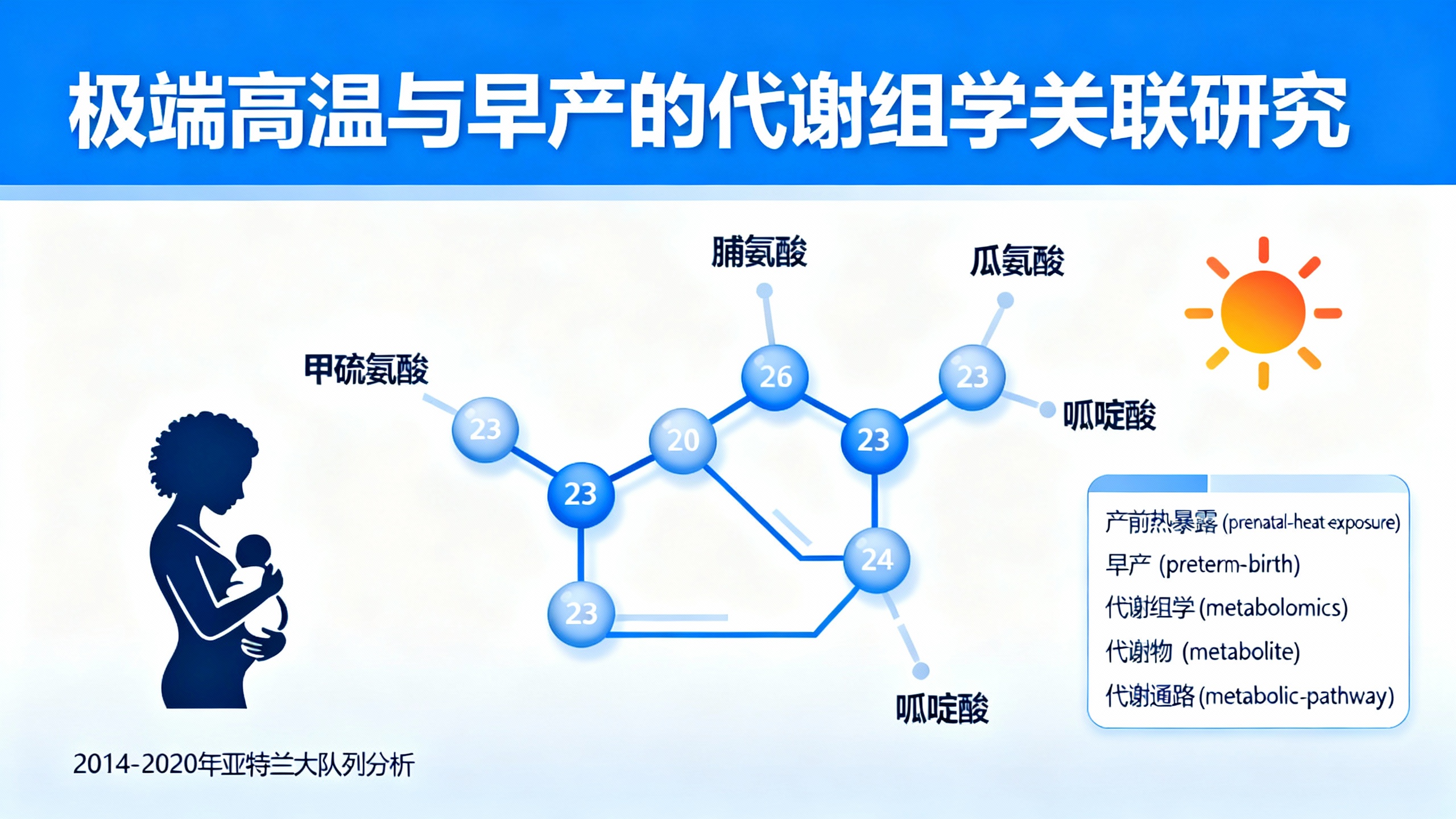 孕期高温暴露的关键时期与早产的关系：基于亚特兰大非裔母婴队列的研究