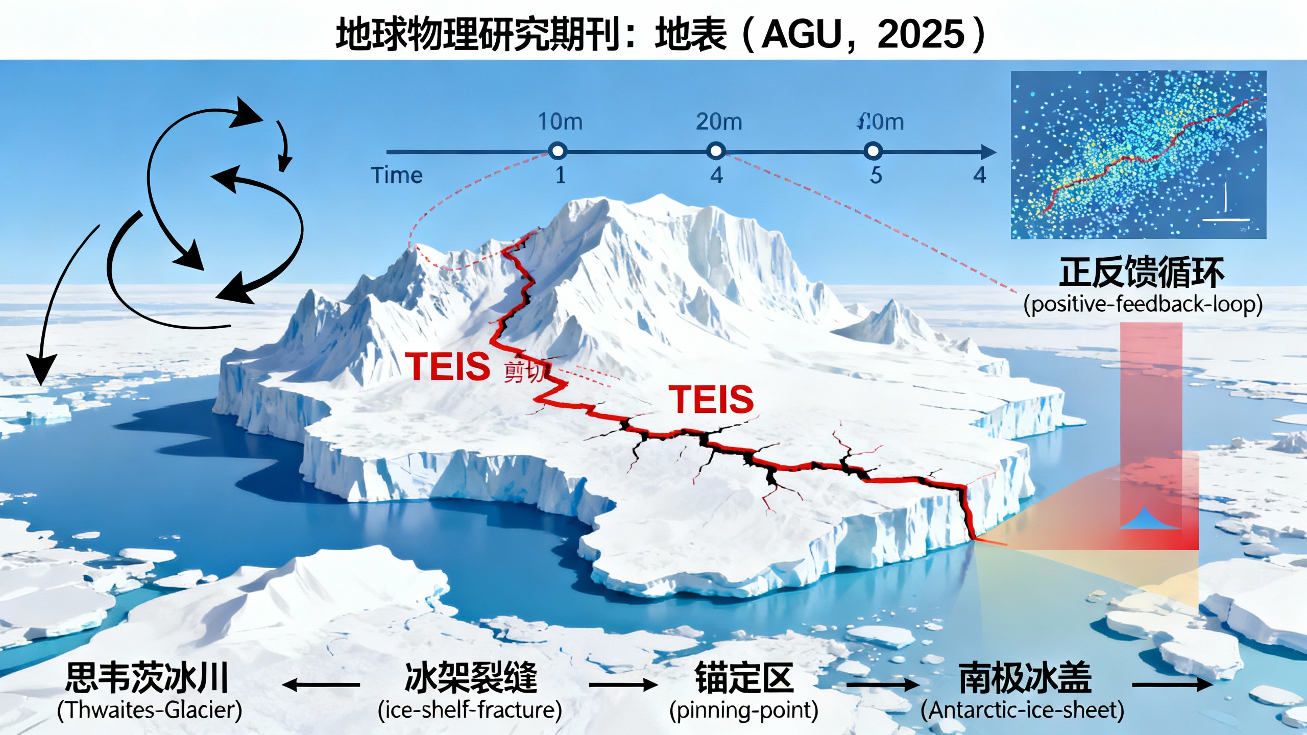 卫星发现“末日冰川”正快速崩塌