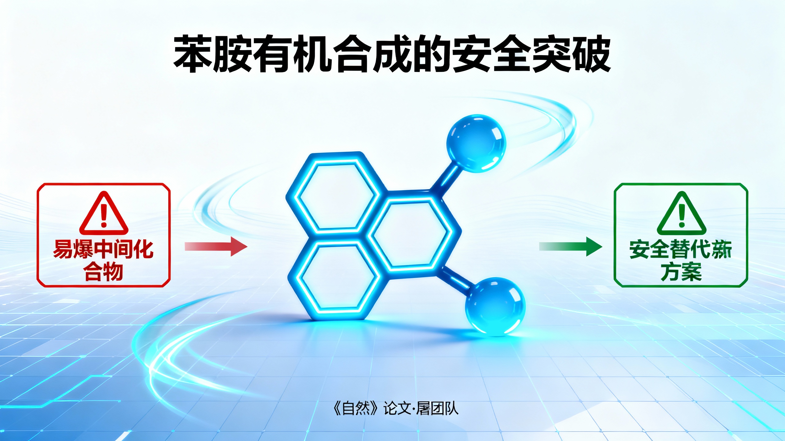 更安全的实验室新方法：告别危险爆炸反应