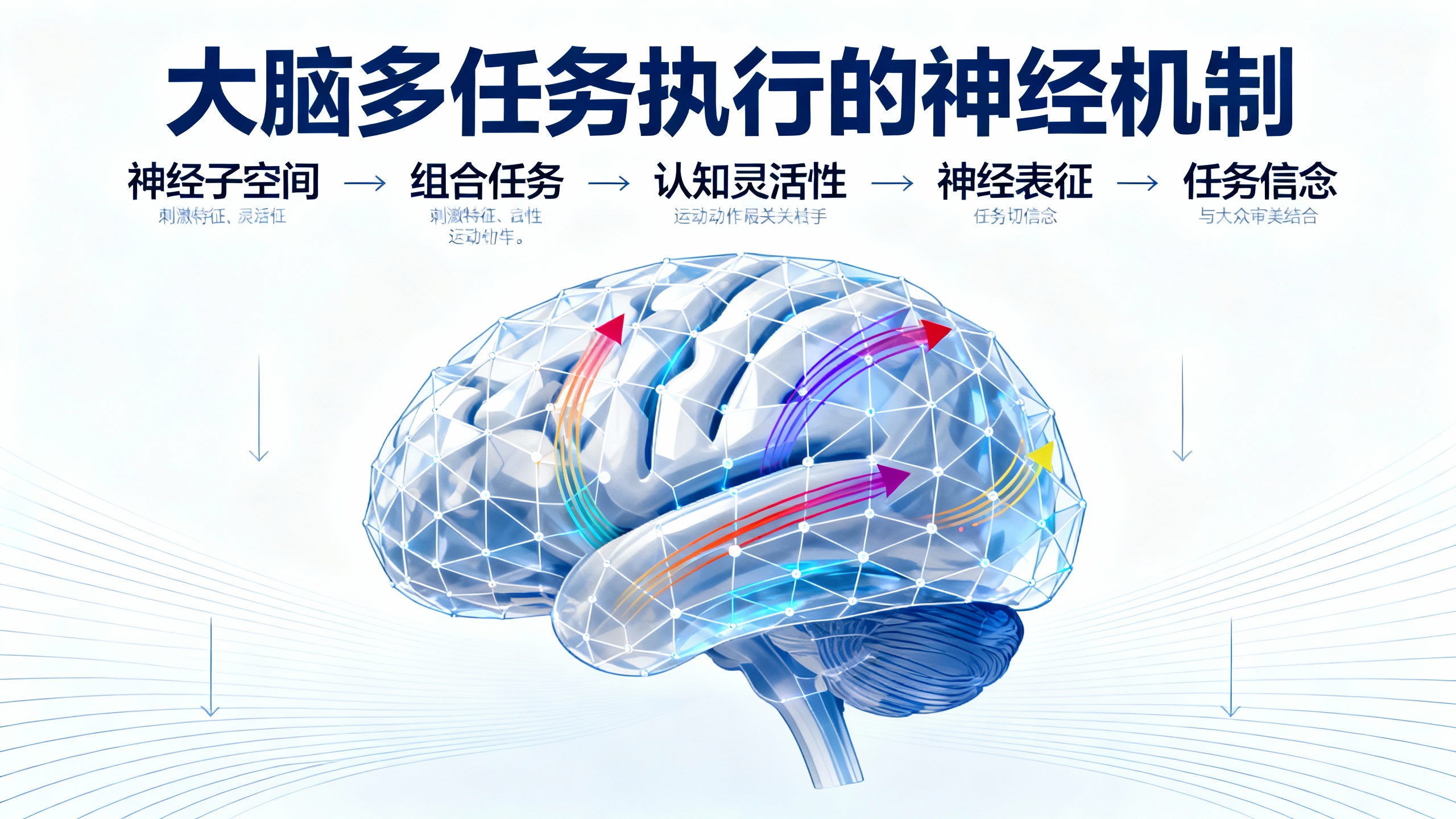 用共享的神经空间来构建组合式任务