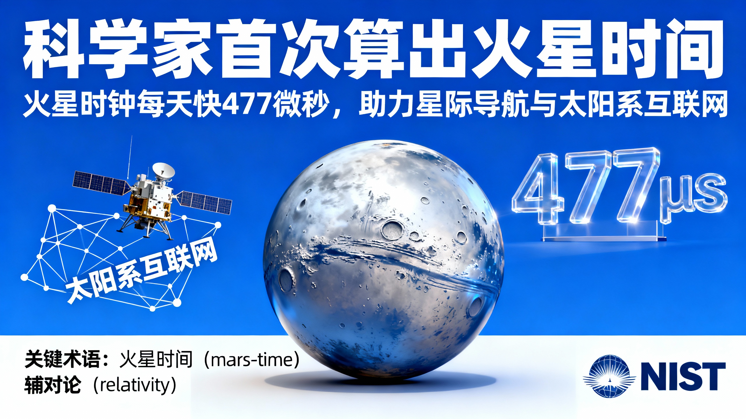 火星上的时间比地球跑得快，科学家刚刚证实了这一点