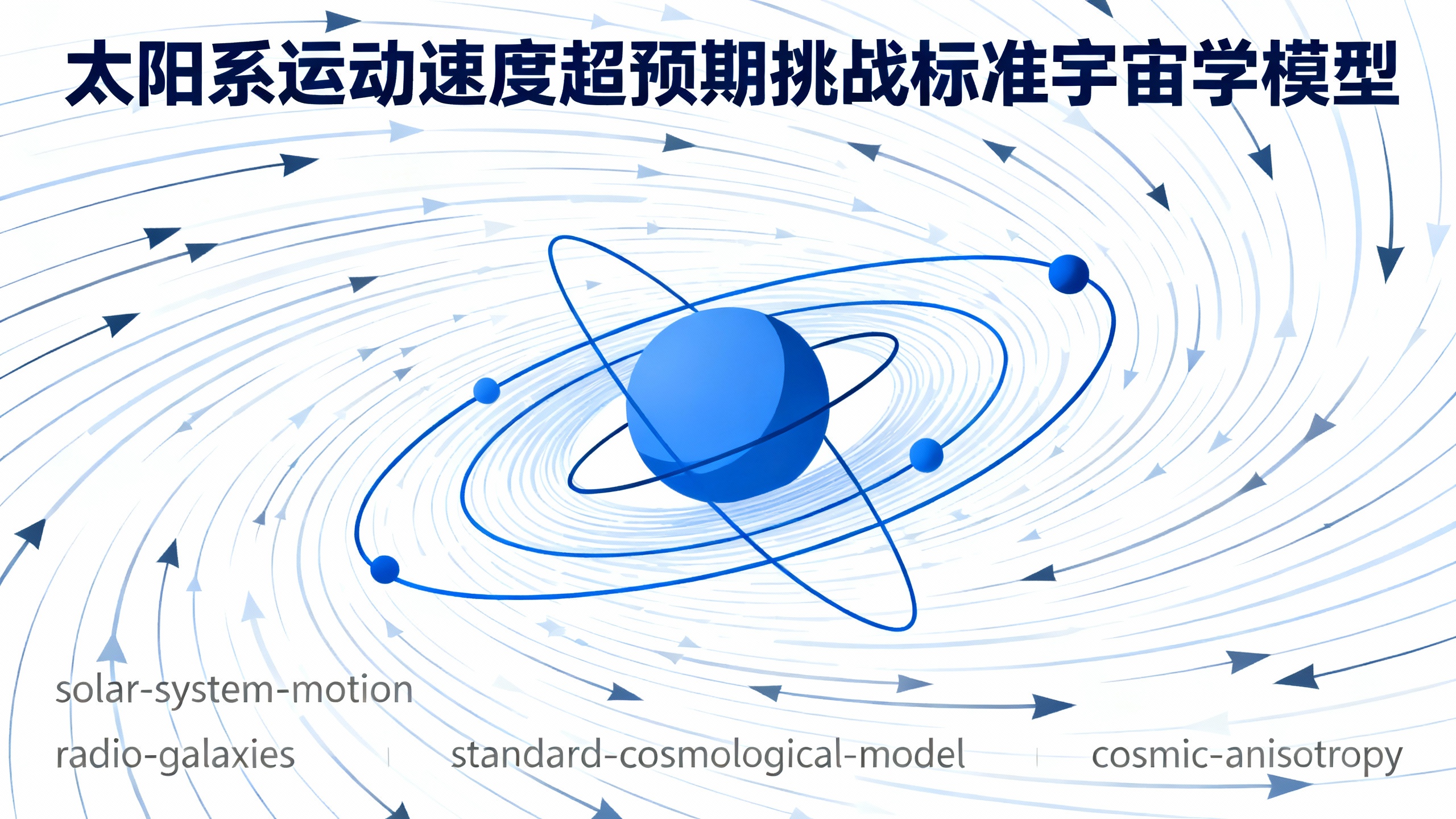 我们的太阳系在太空中的飞行速度比之前认为的快了3倍