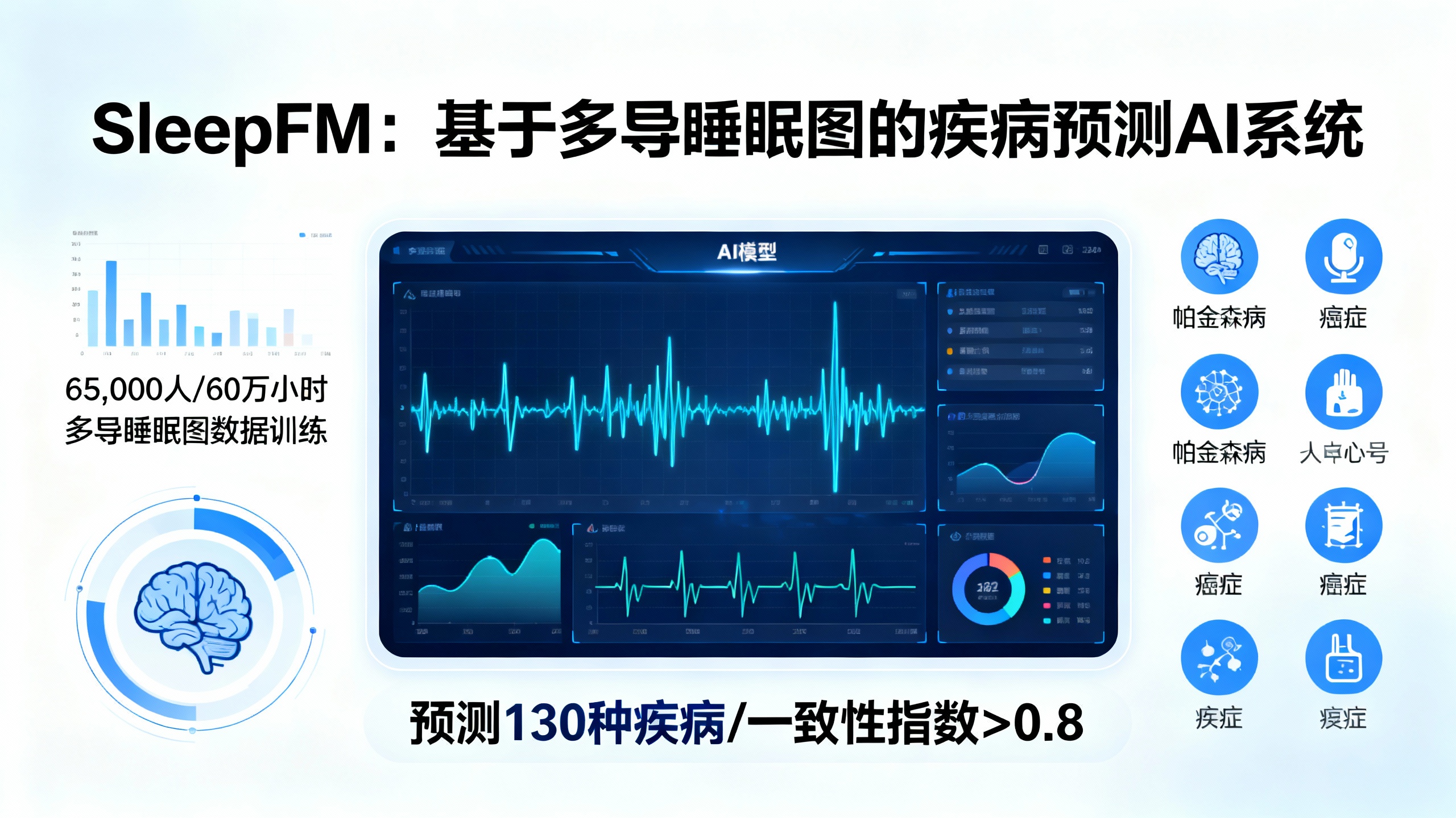斯坦福AI发现你睡觉时隐藏的疾病信号