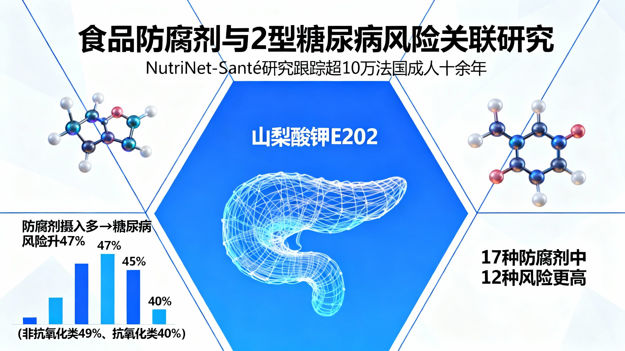 常见食品防腐剂或增加2型糖尿病风险