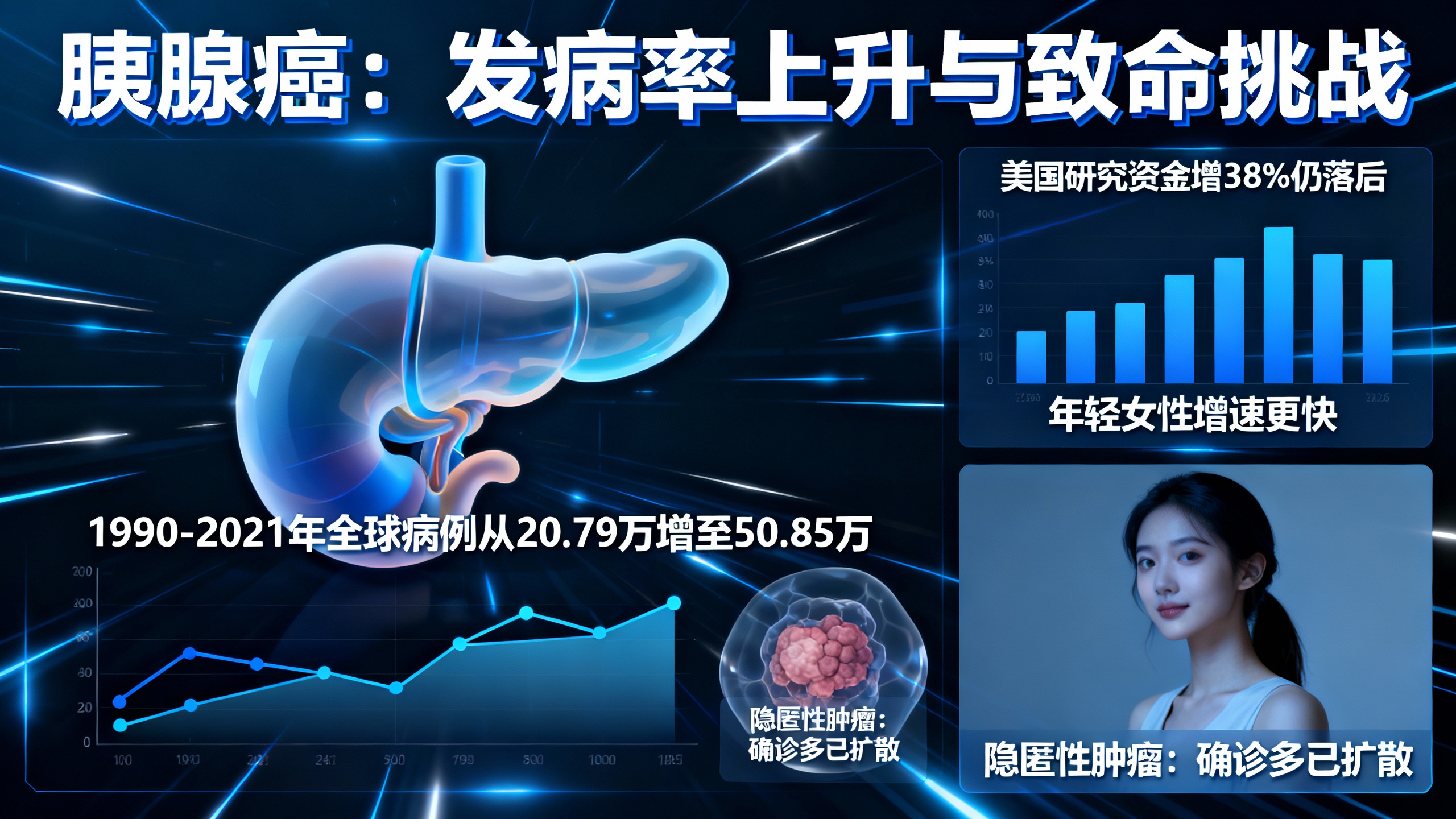 揭开一种隐匿的癌症