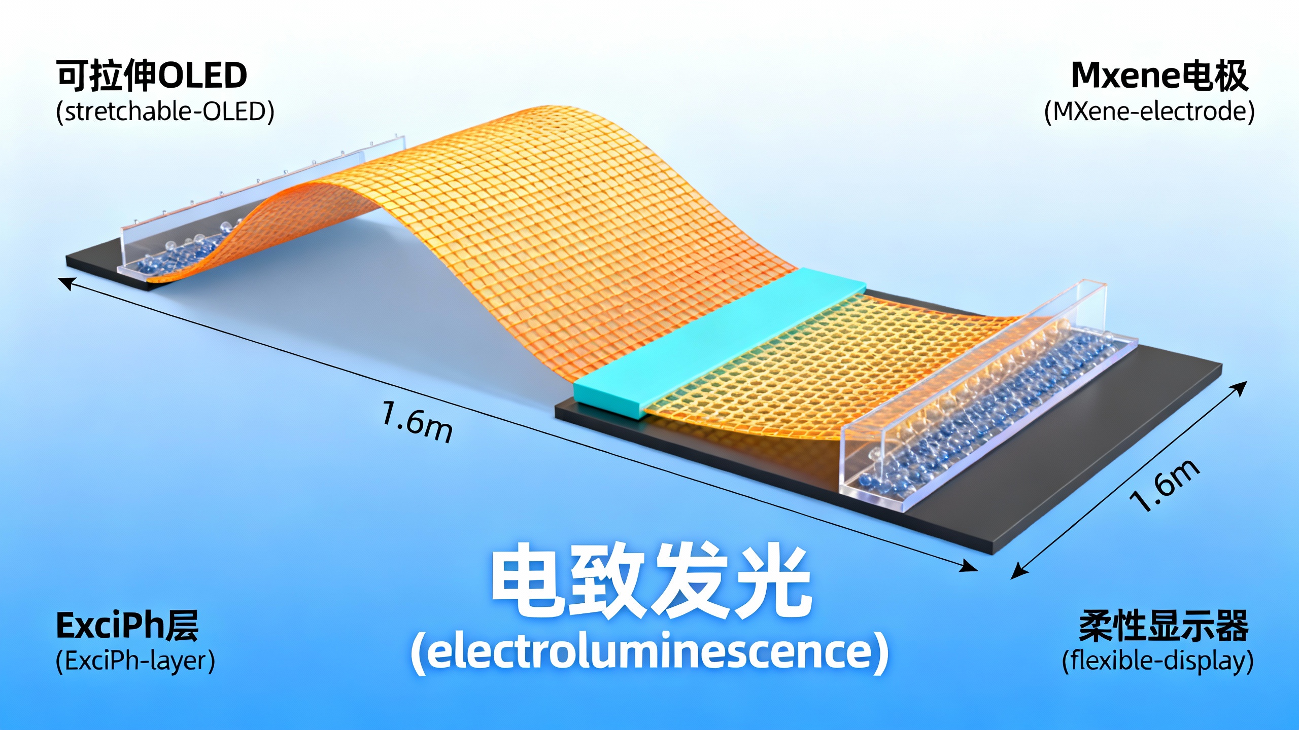 可拉伸的OLED屏幕迈出重要一步