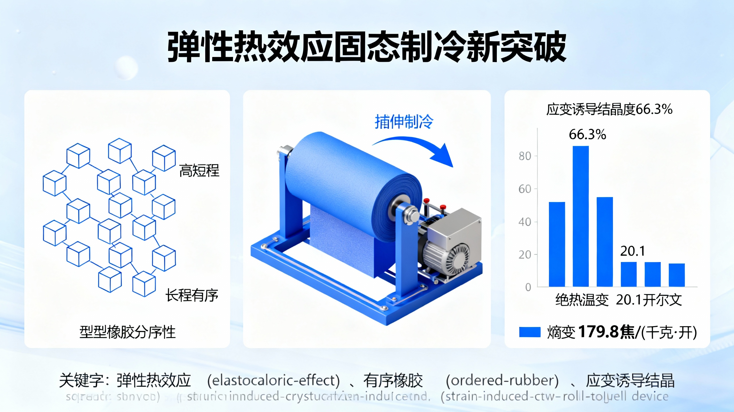 具有超强制冷效果的有序橡胶材料