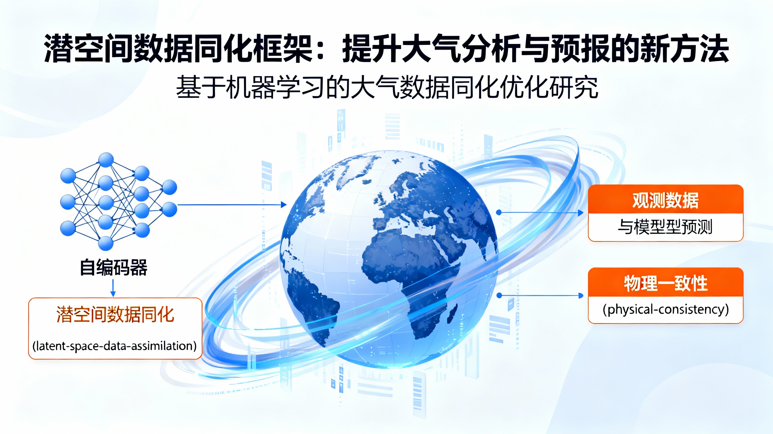 用机器学习在隐藏空间中整合全球气象数据