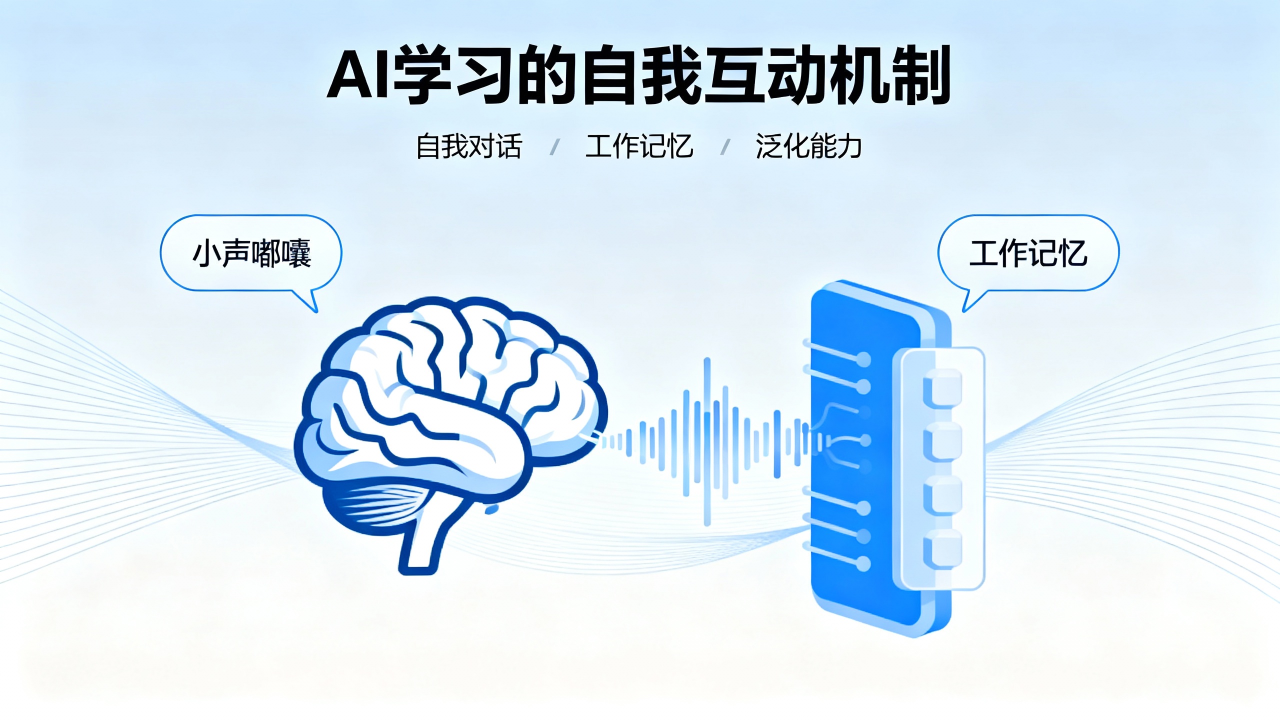 会“自问自答”的人工智能，学得更快更聪明