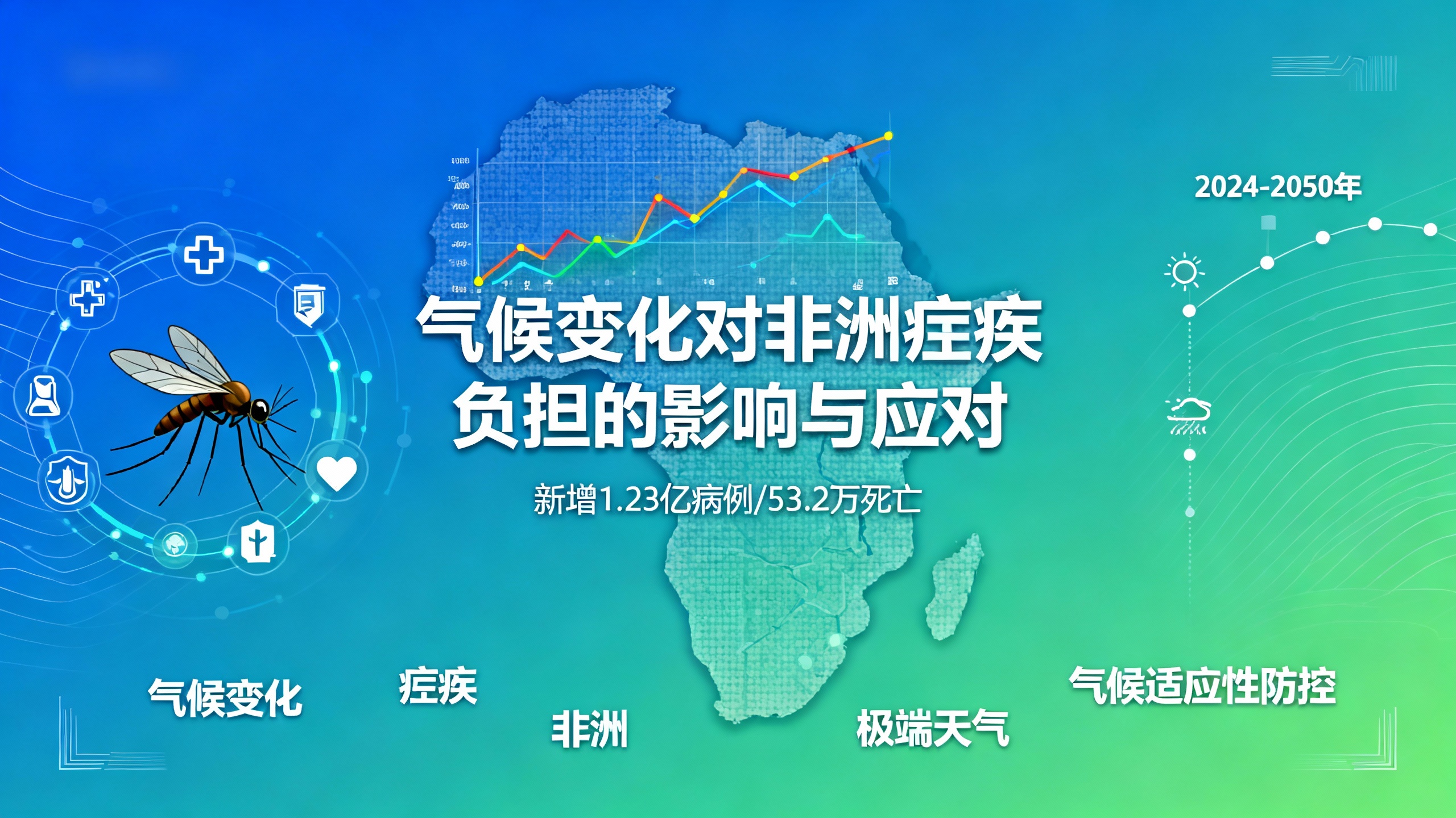 气候变化将如何影响非洲的疟疾传播