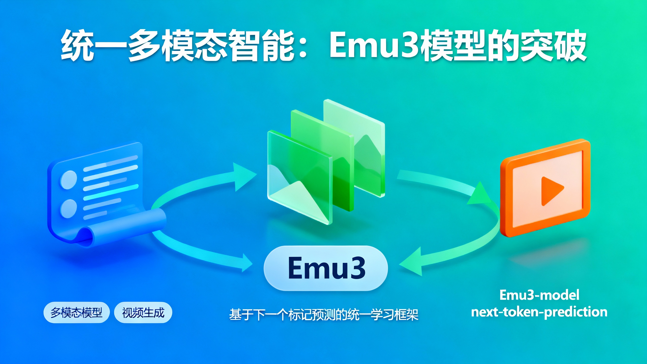 多模态大模型如何学会“猜下一个词”