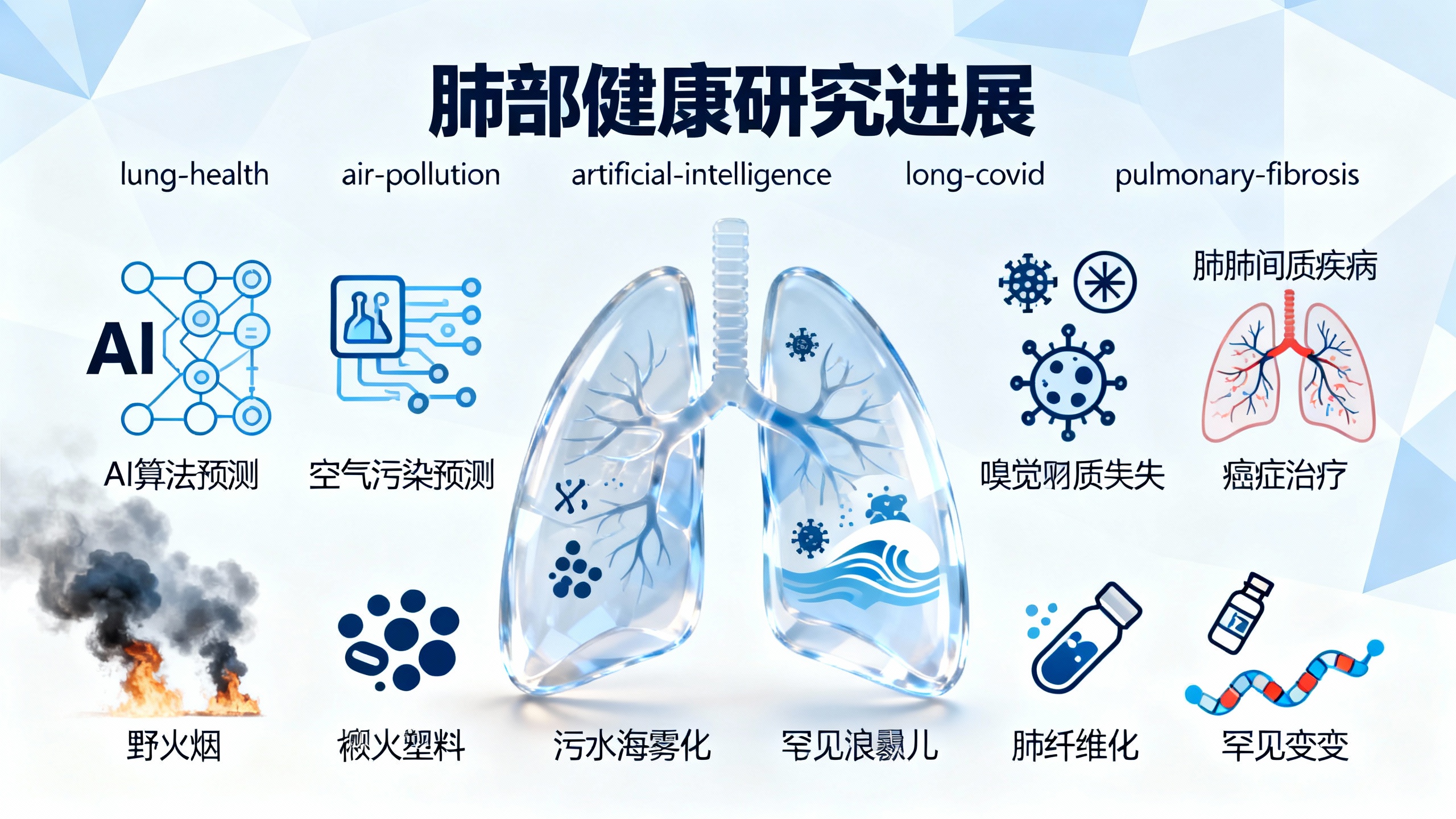 肺健康研究的六大发现