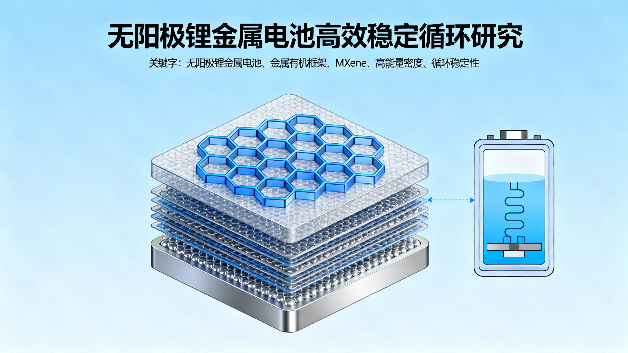 原位锚定二维六边形锌基金属有机框架于MXene，打造稳定无负极5伏级锂金属电池