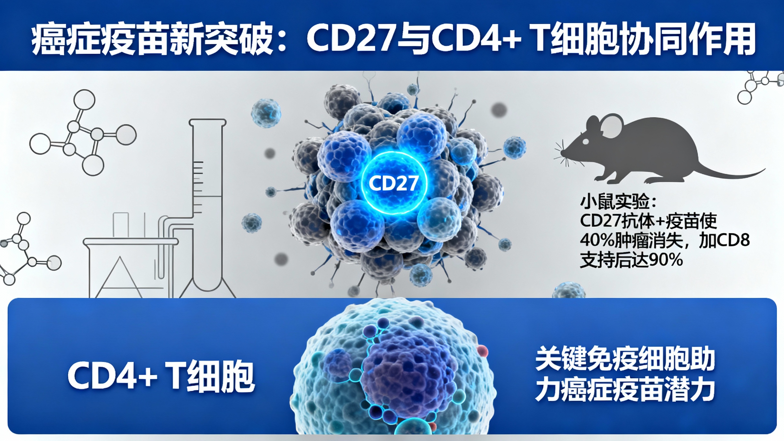 一款20岁的抗癌疫苗，或能助患者长期存活