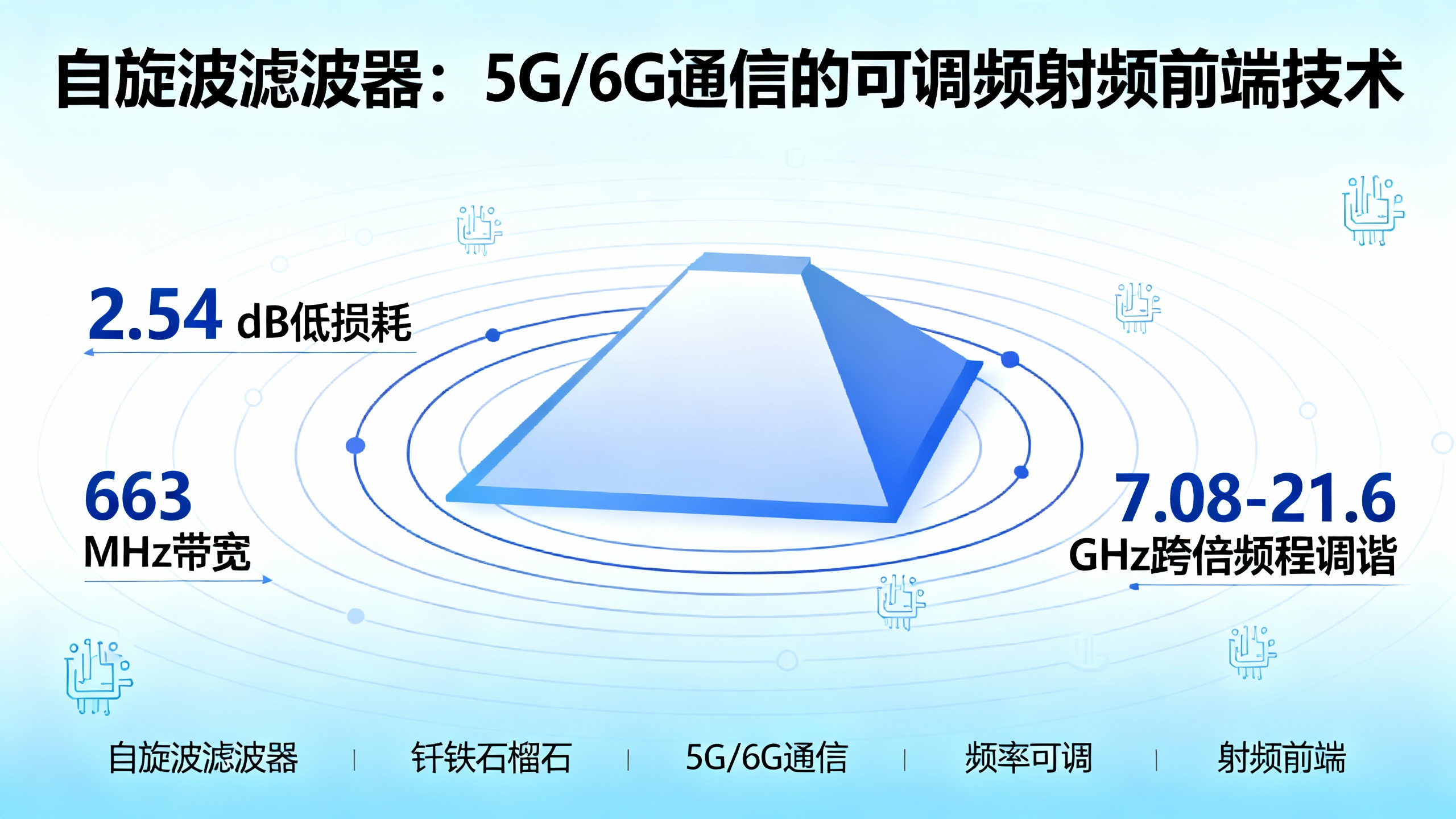 6G通信中的“自旋波”滤波器