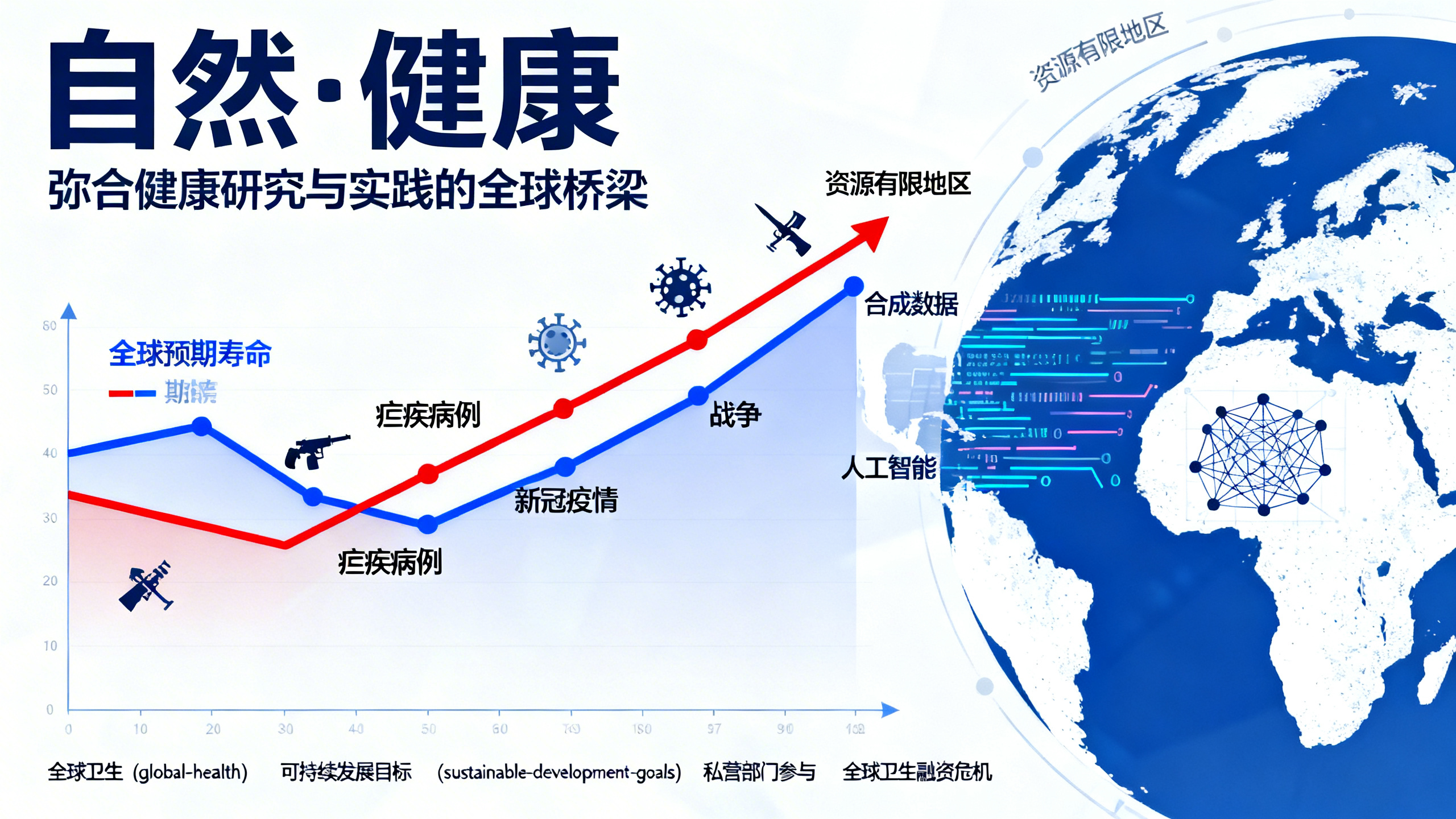 改善全球健康需要可靠的科学依据