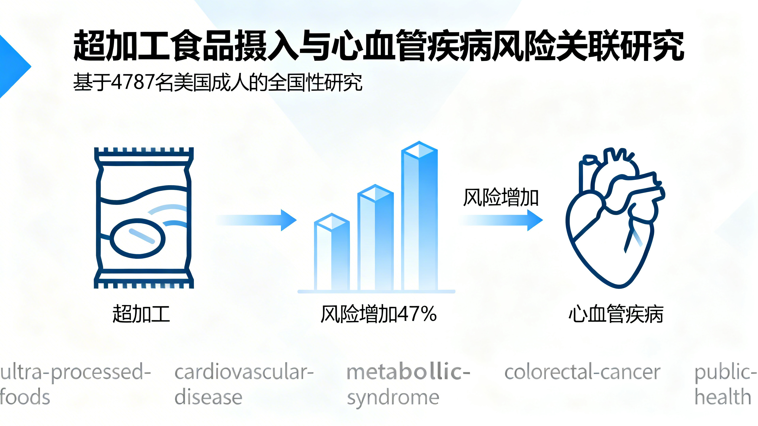 超加工食品可能使心梗和中风风险增加近一半