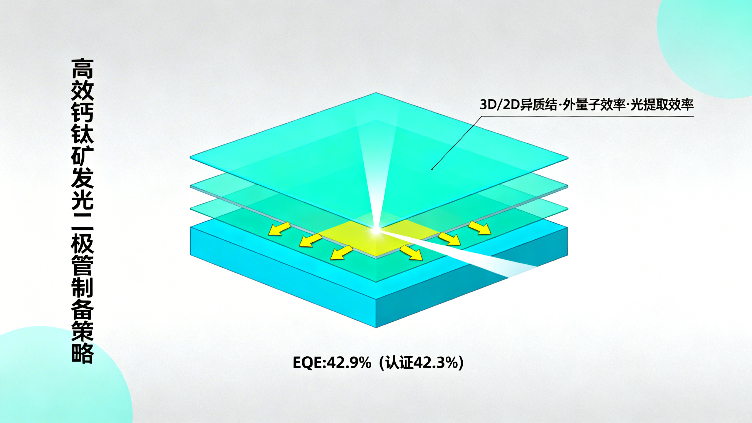 让钙钛矿发光更亮：有序三维/二维结构联手发力