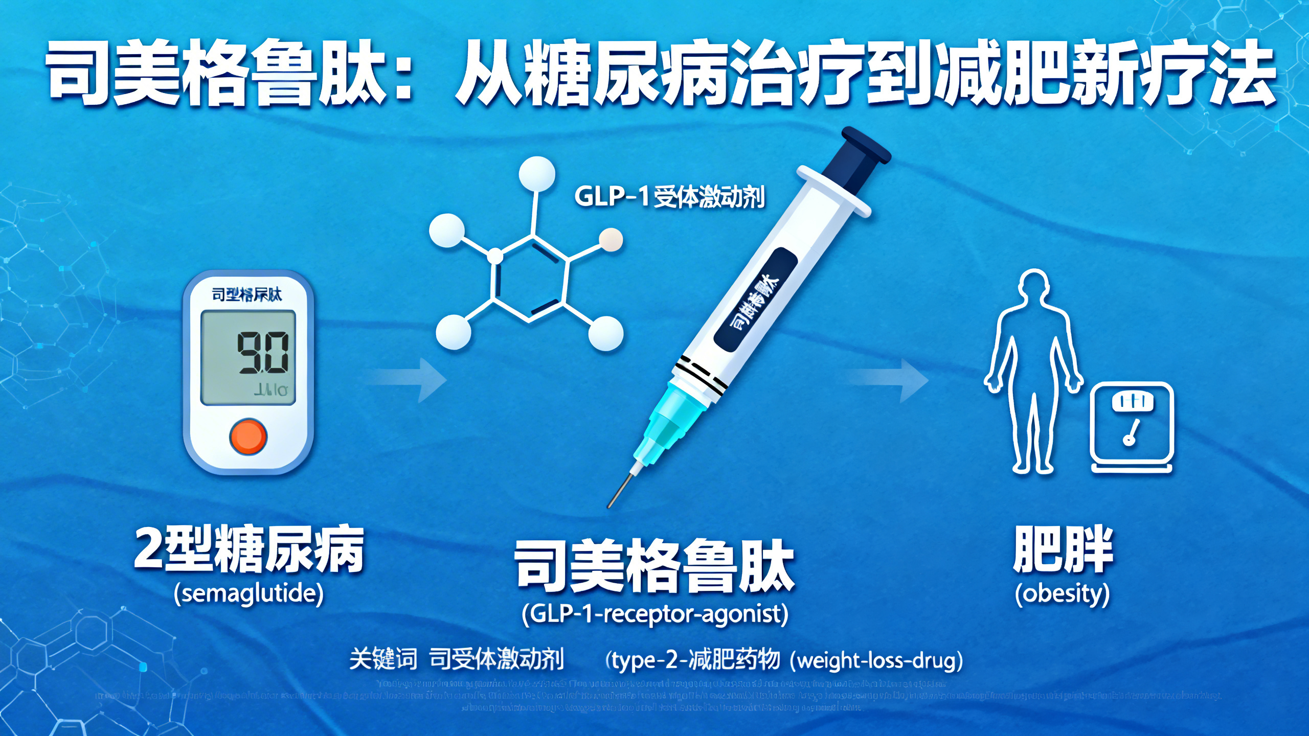 司美格鲁肽“惊人”的走红之路——减肥药的未来将走向何方？