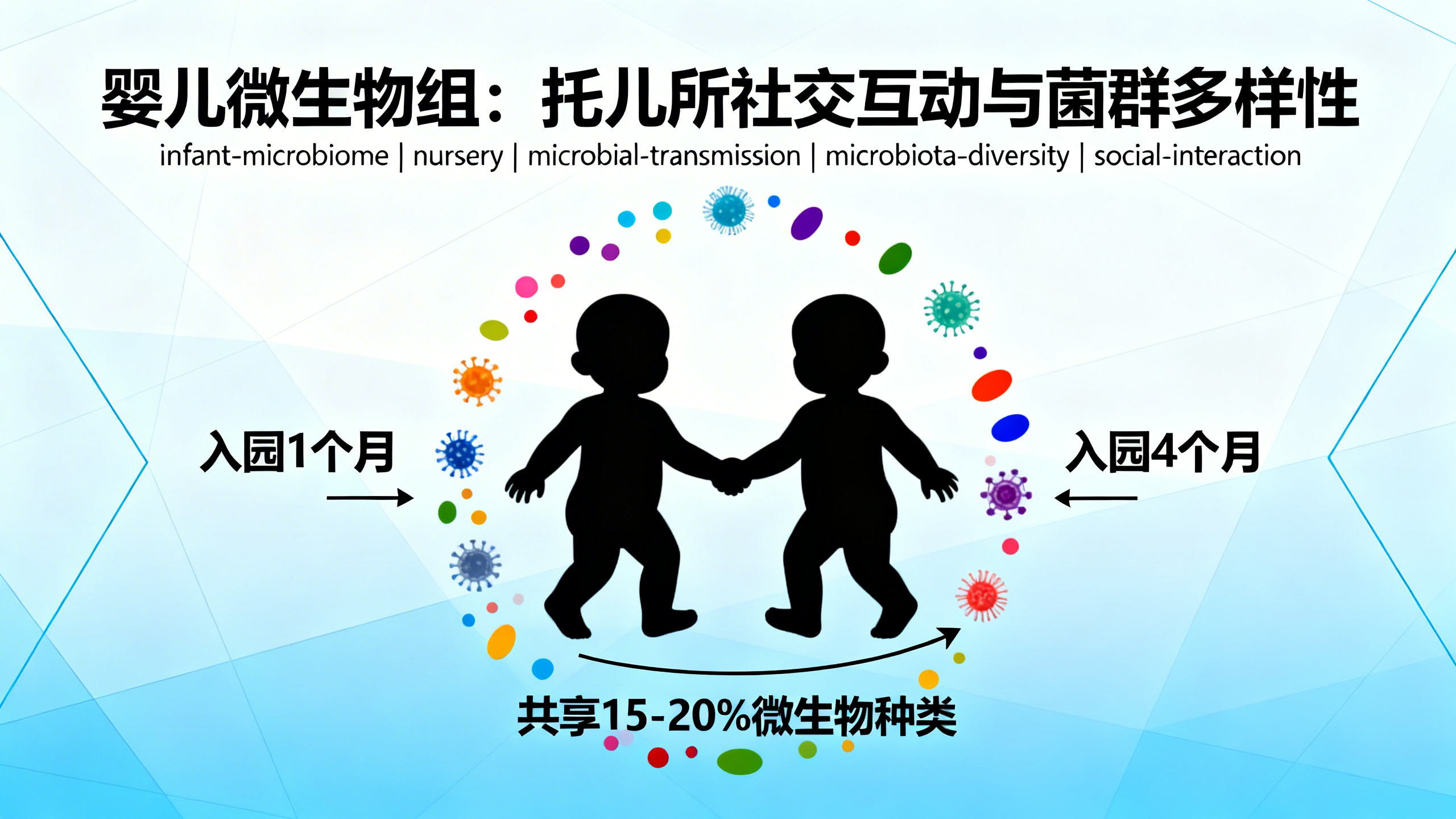送宝宝去托儿所会彻底改变他们的肠道菌群