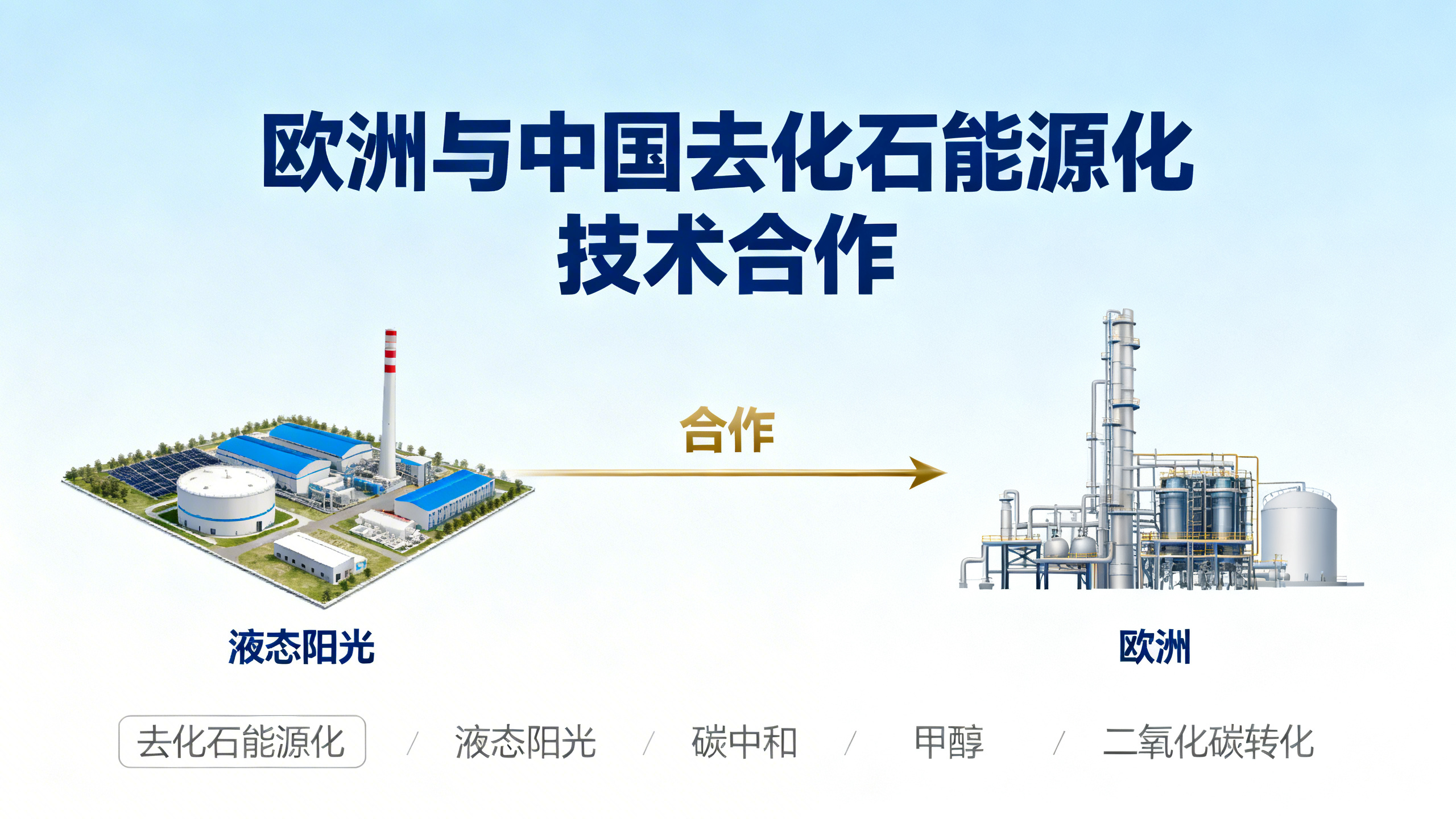 中国与欧洲为何应携手推动全球“去化石能源”