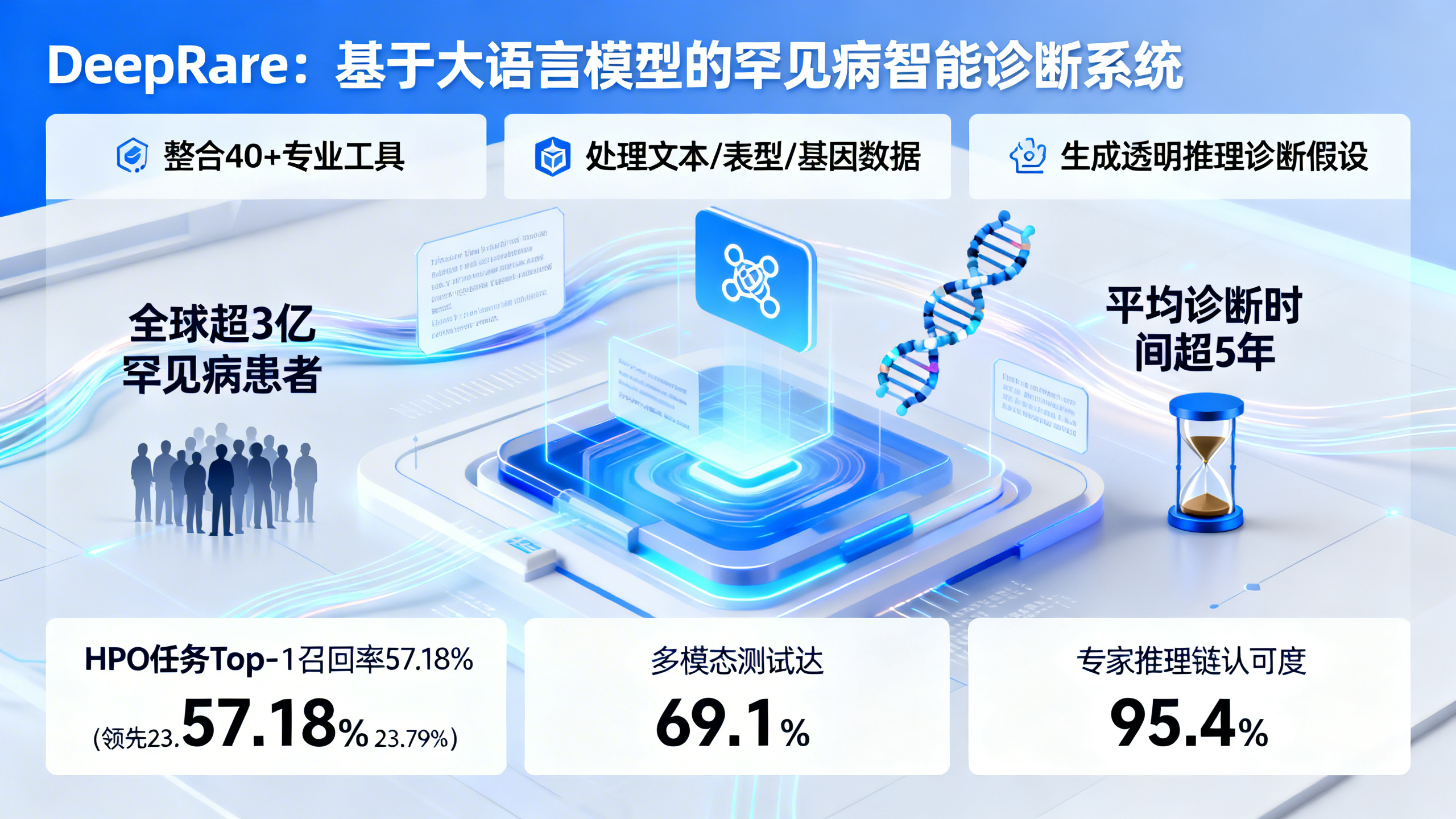 能解释诊断思路的罕见病智能辅助诊断系统