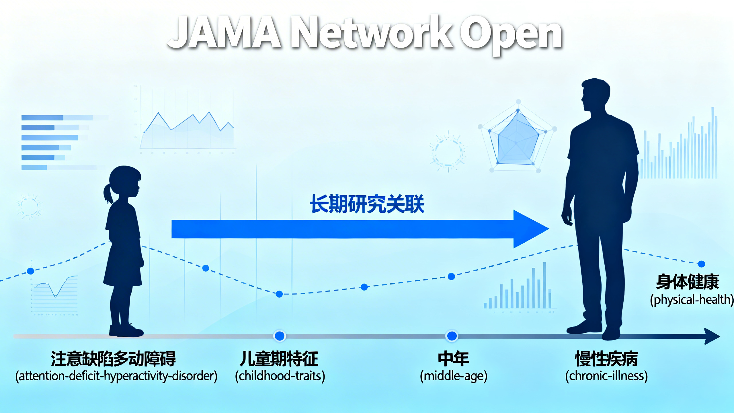 多动症倾向对孩子长大后健康的隐性影响
