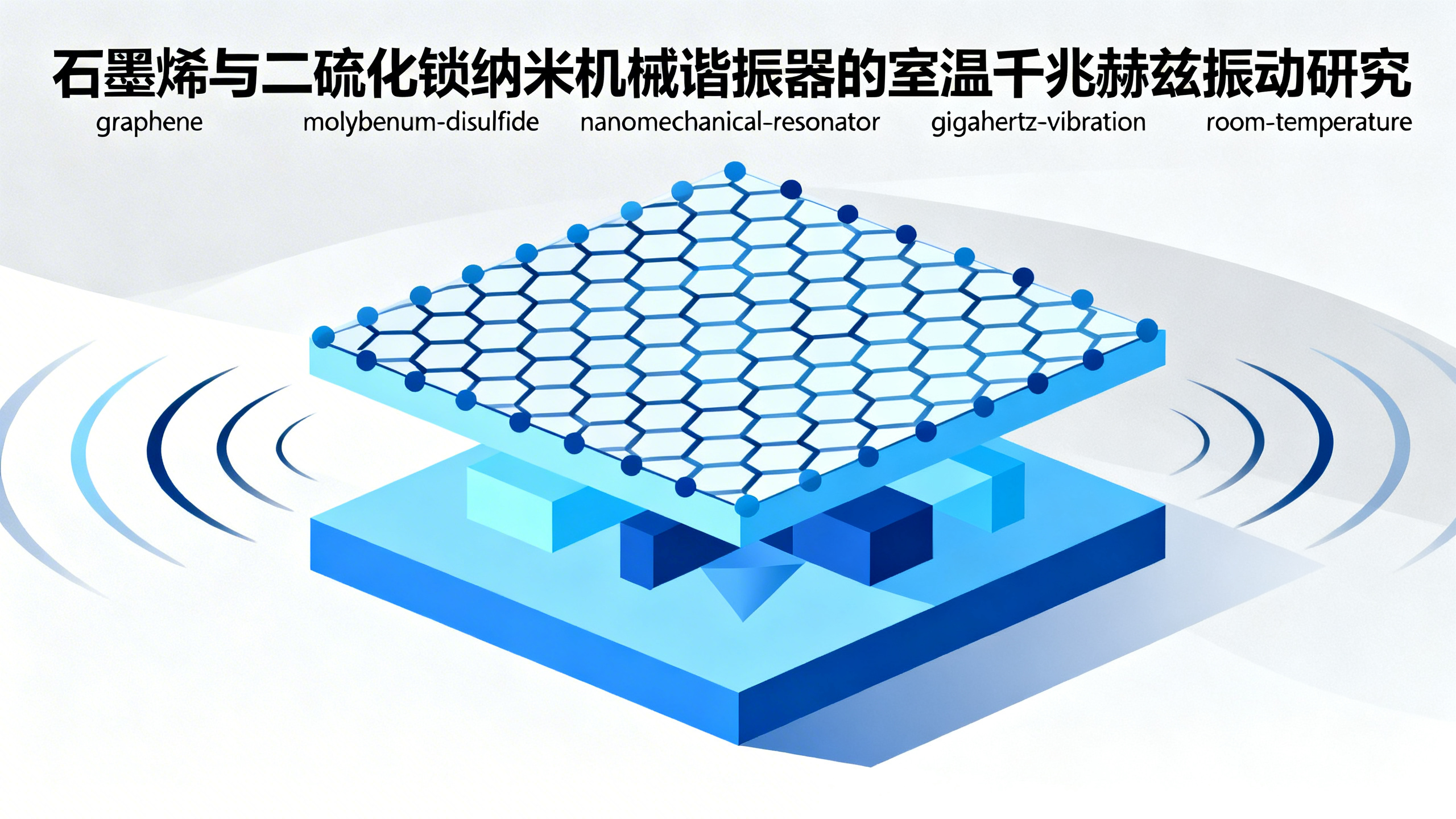 石墨烯和二硫化钼纳米器件在常温下的高频振动