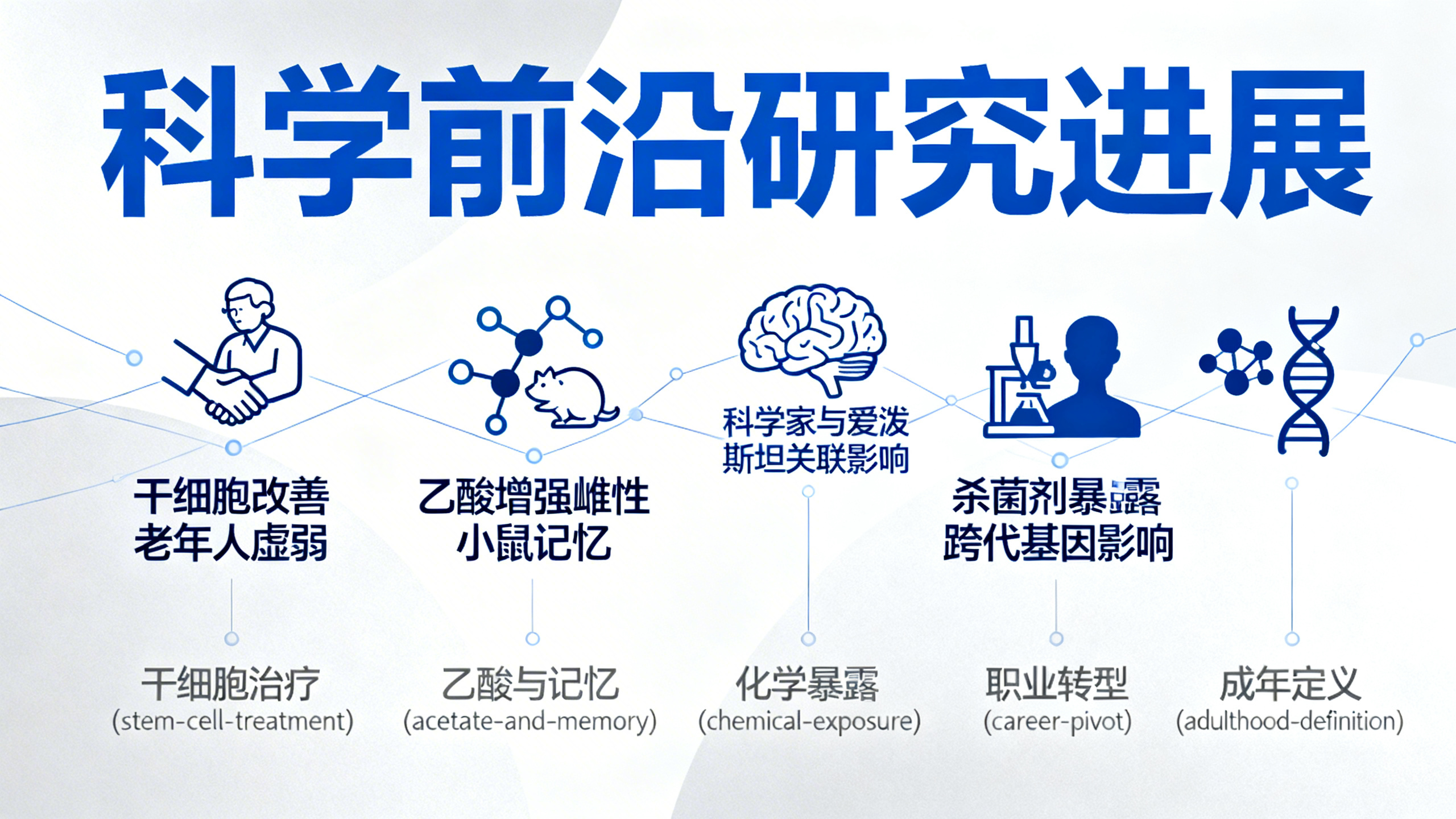 每日简报：干细胞疗法让老年人重拾活力