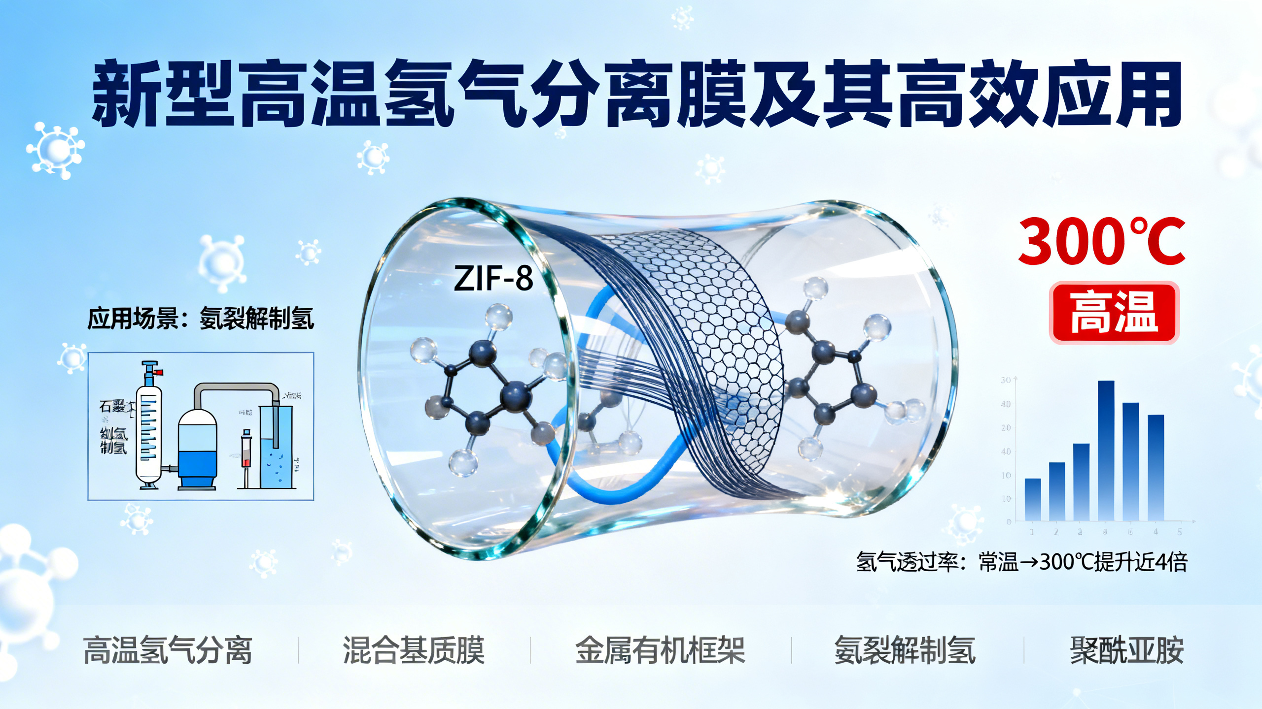 耐高温氢气与氮气分离膜