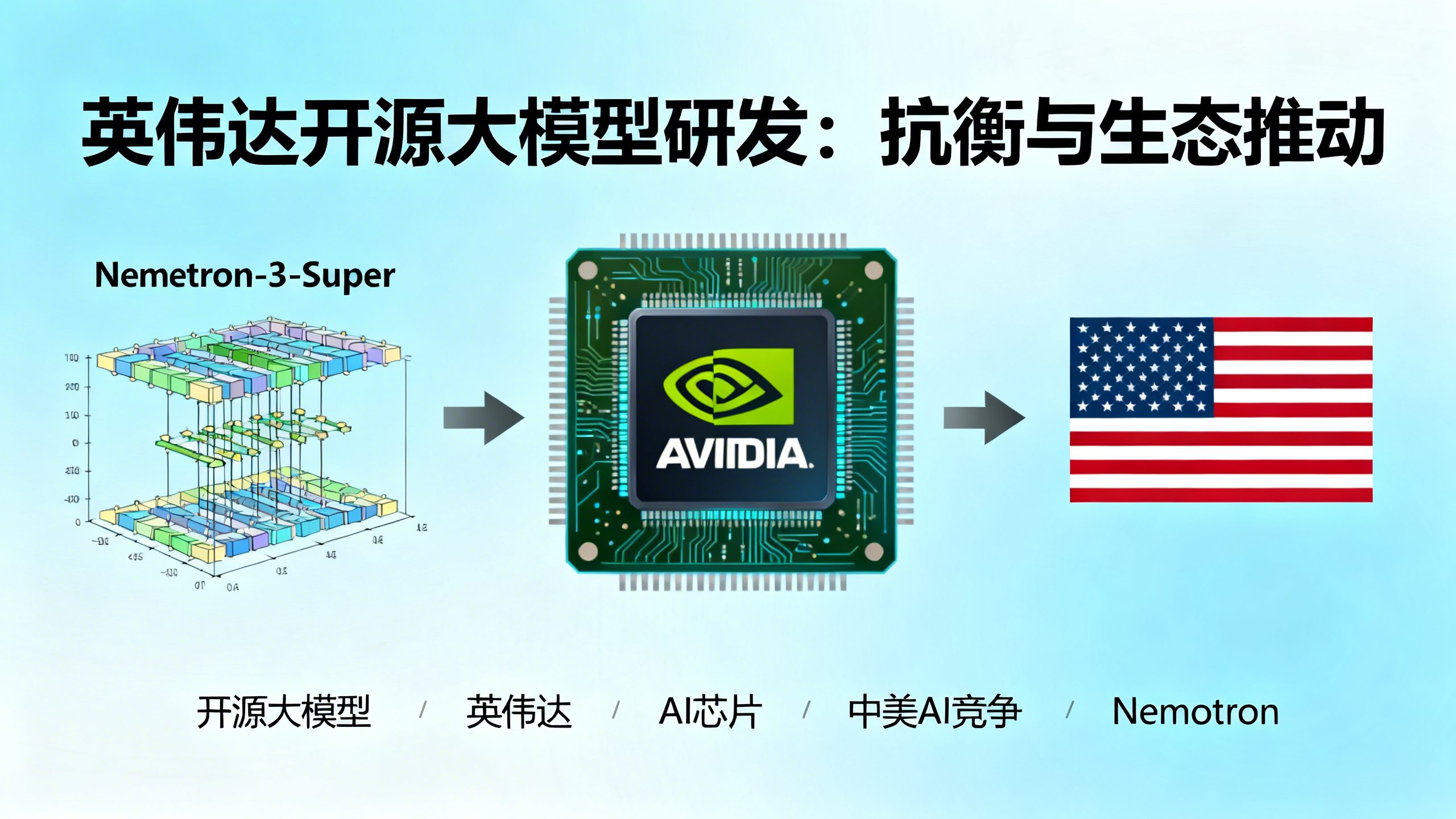 英伟达拟投入260亿美元打造开源人工智能模型