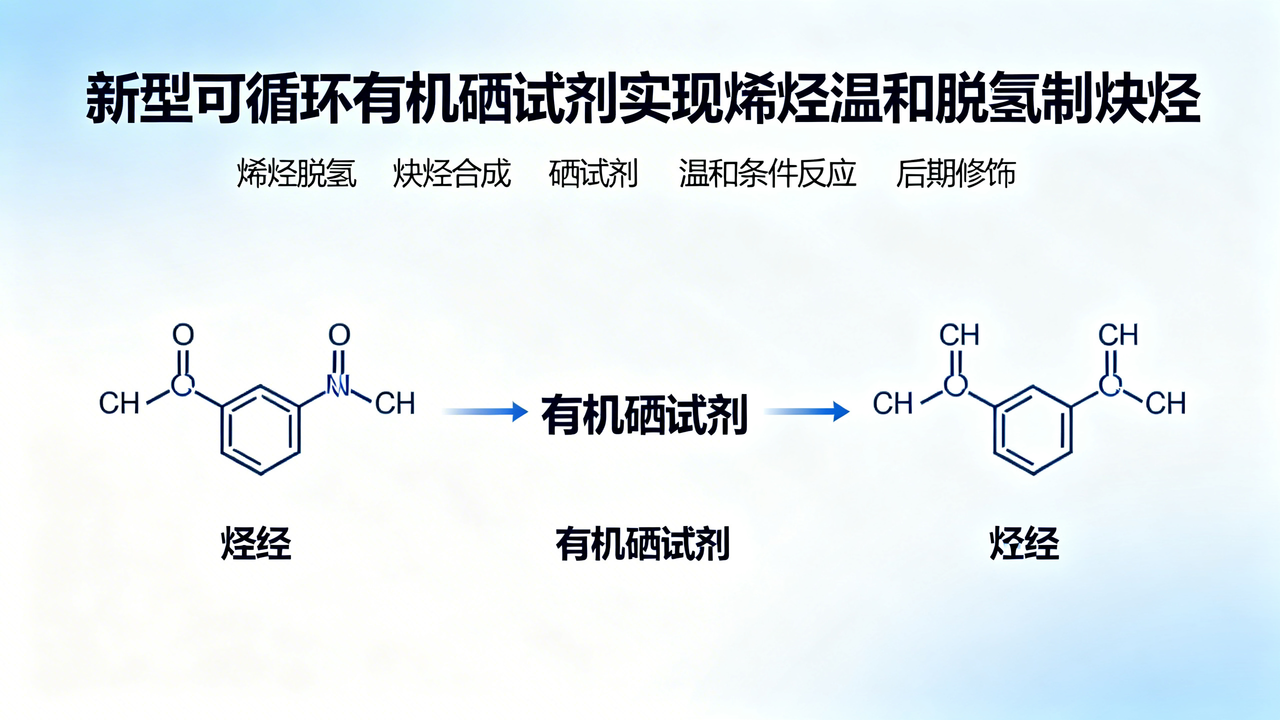 烯烃一步变炔烃