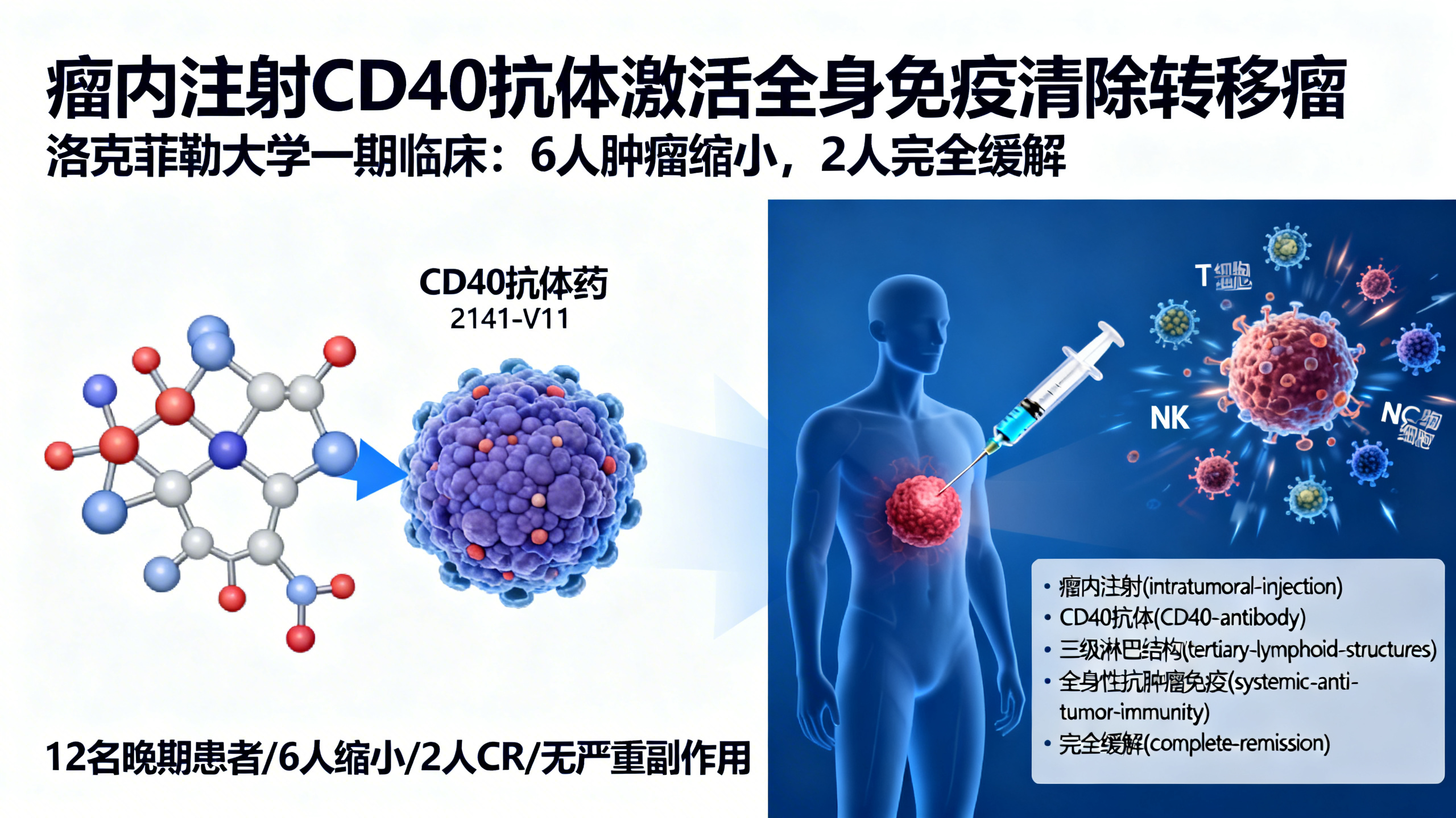 科学家给一个肿瘤注射药物，结果全身癌细胞都消失了