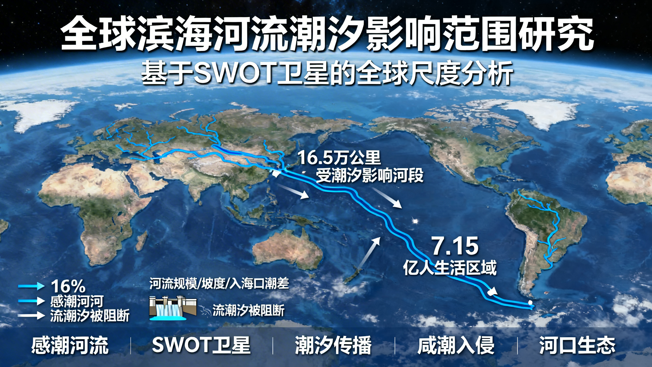 从卫星上看河流的潮汐脉动