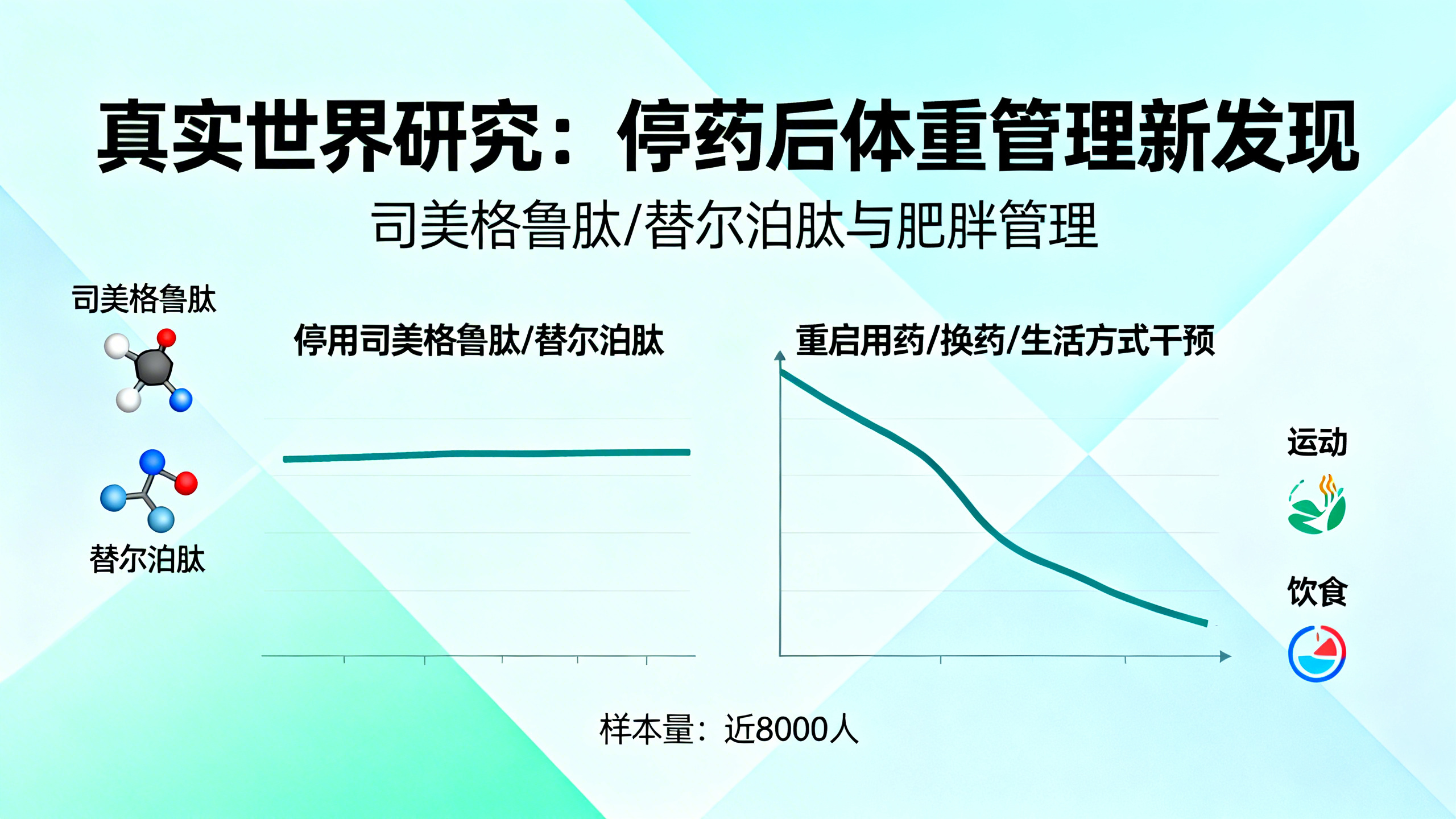 司美格鲁肽震撼科研界之后，发生了什么？