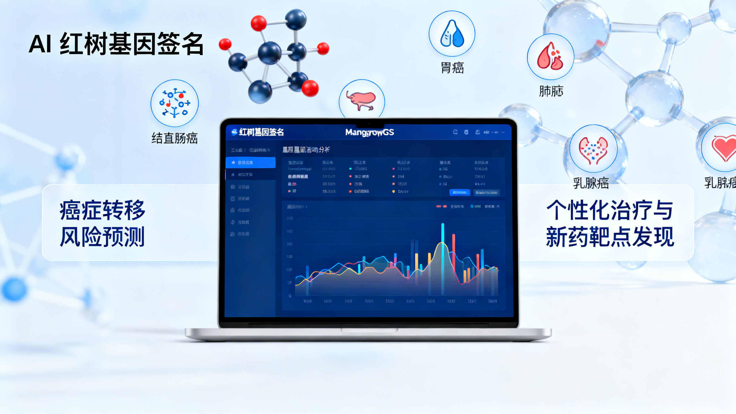 新AI工具可精准预测癌症扩散