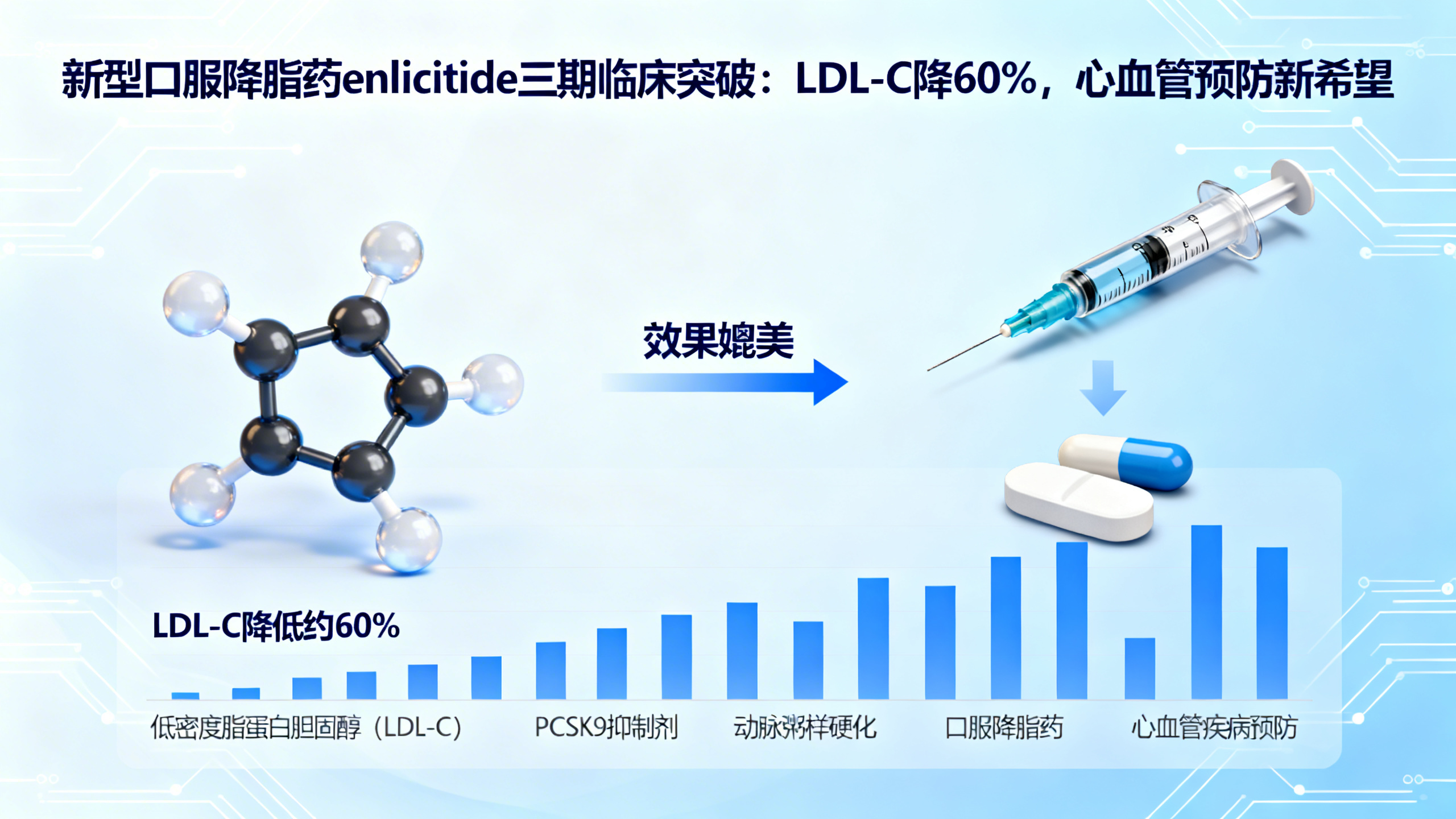 新药丸大幅降低“坏”胆固醇