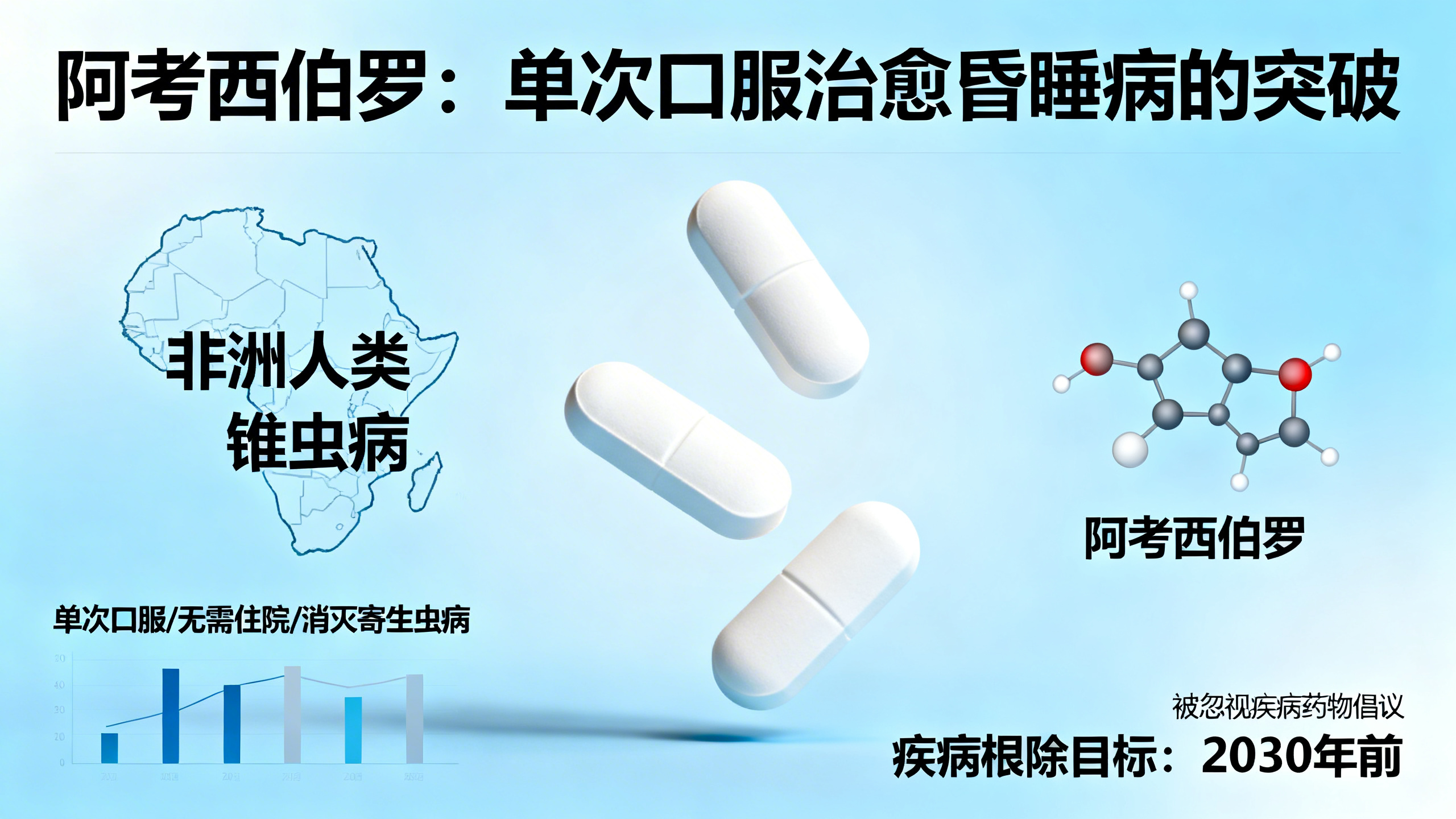 治疗昏睡病的“神奇药物”让治疗更简单，根除疾病有望实现