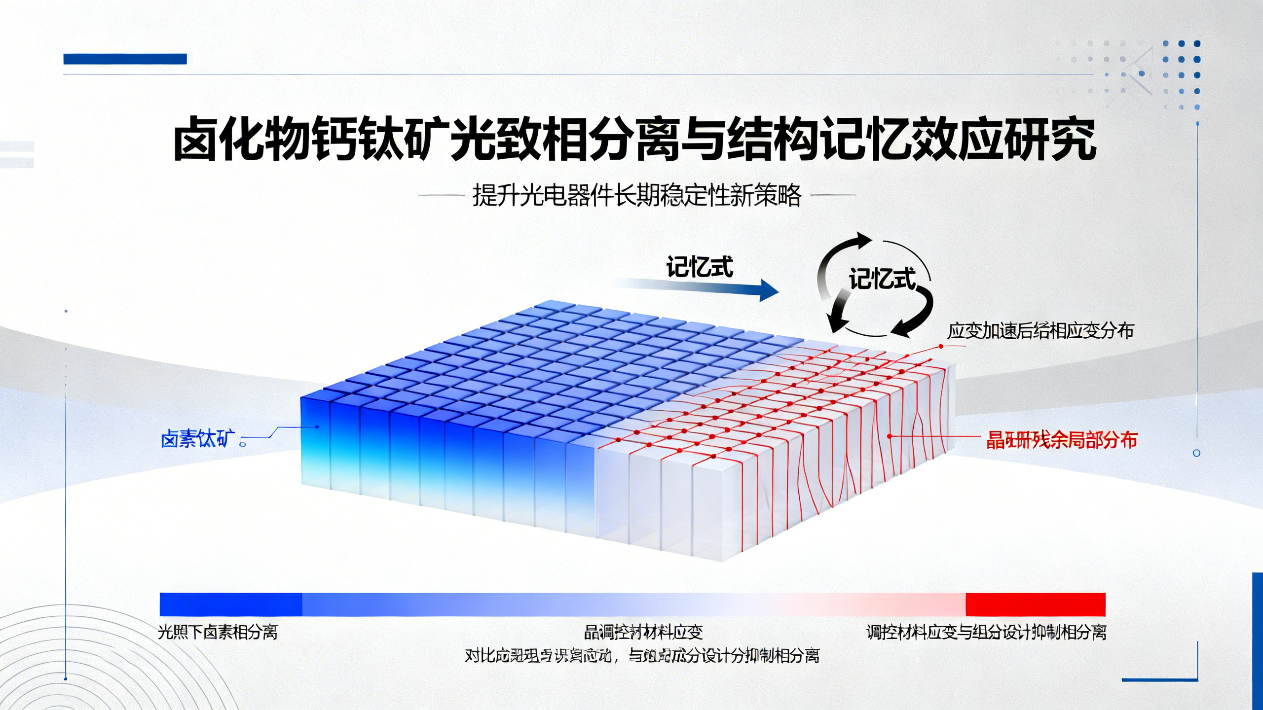 原位电子显微镜揭秘：卤化物钙钛矿中“光致相分离”背后的局部应力秘密