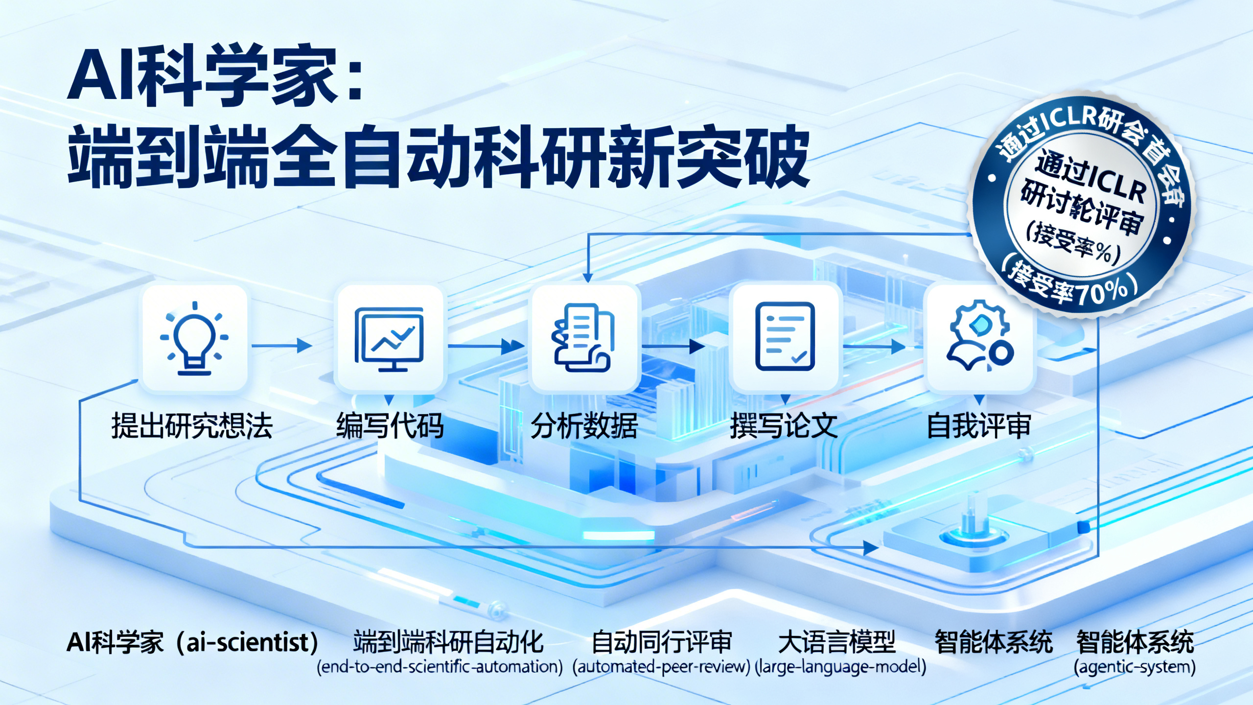 实现人工智能研究的全流程自动化