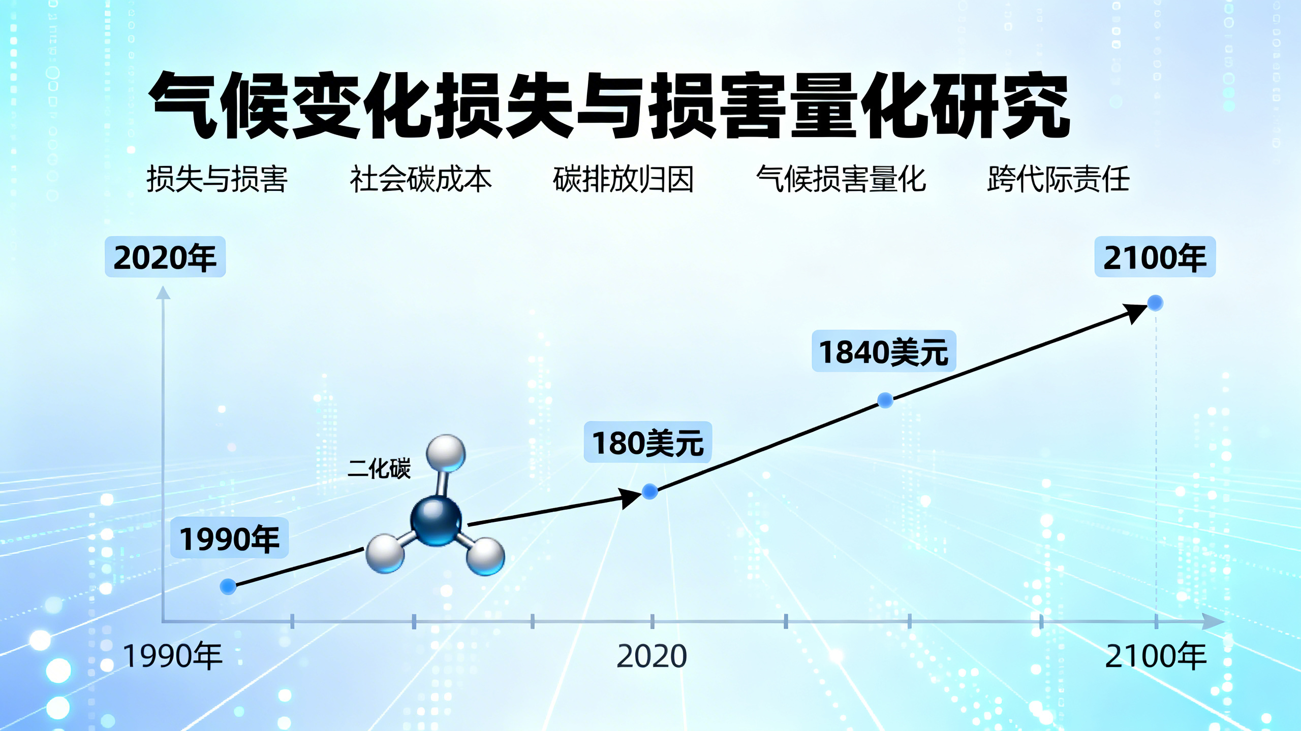 如何用“碳的社会成本”来衡量气候变化造成的损失与损害