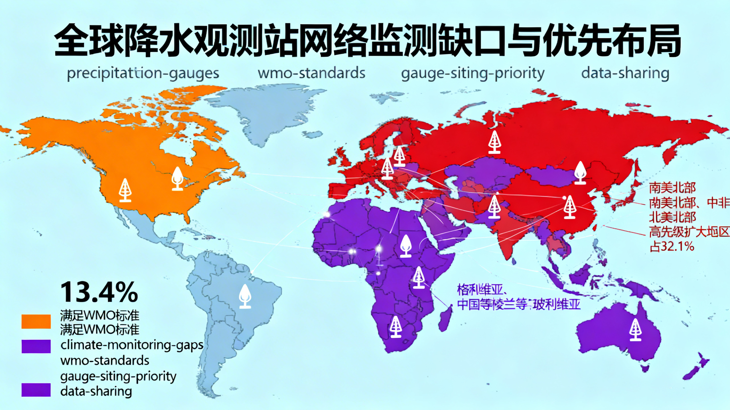 降水观测网络存在空白，影响气候变化影响评估