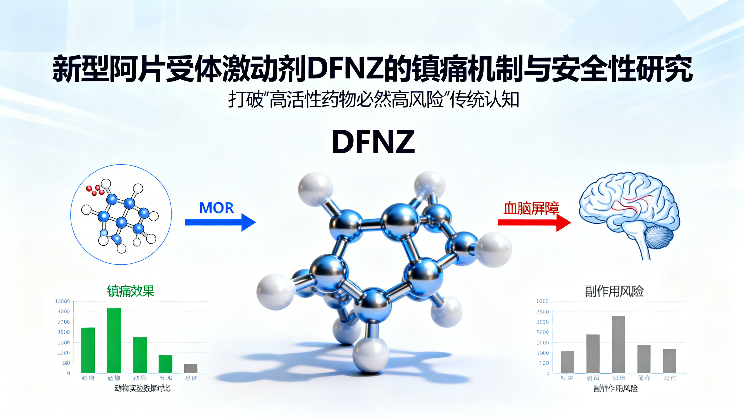 一种副作用极小的强效止痛药