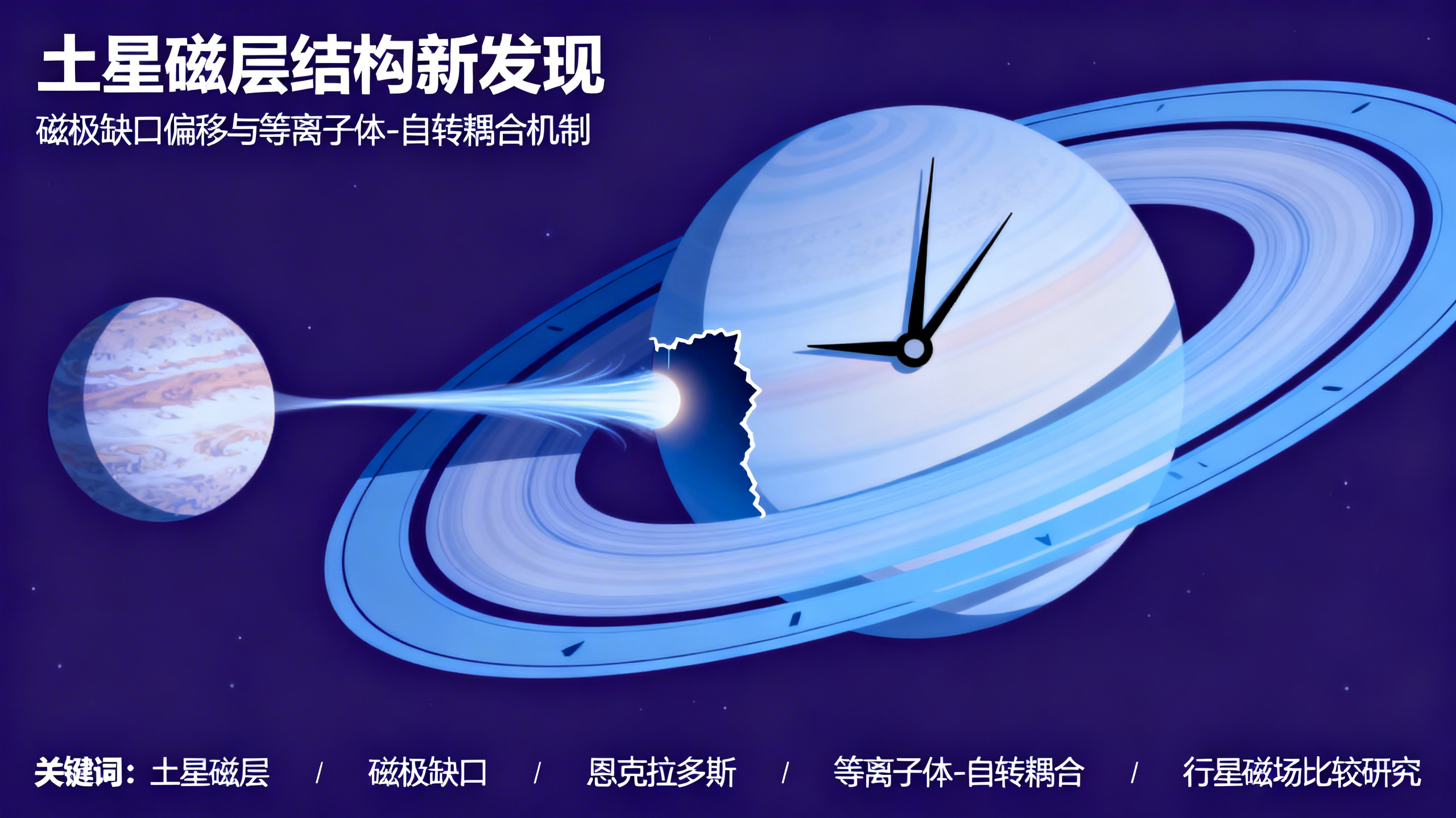 土星磁场为何“拧着弯”？科学家终于找到原因