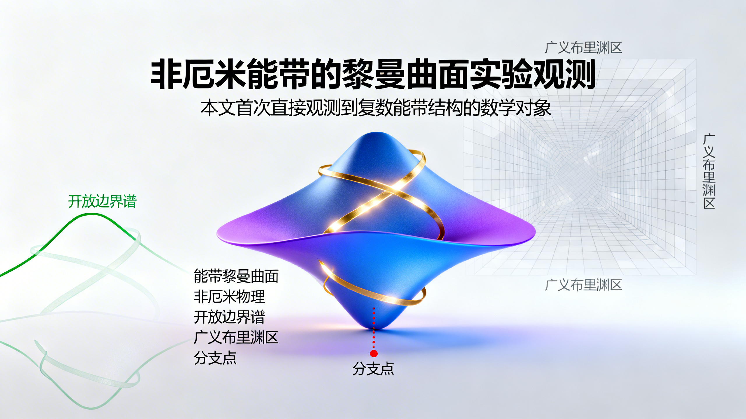 能量能带的“扭曲曲面”首次被实验观测到