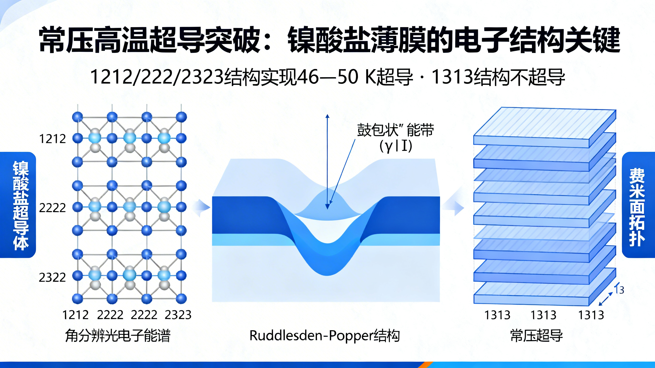 镍基薄膜材料如何实现零电阻导电
