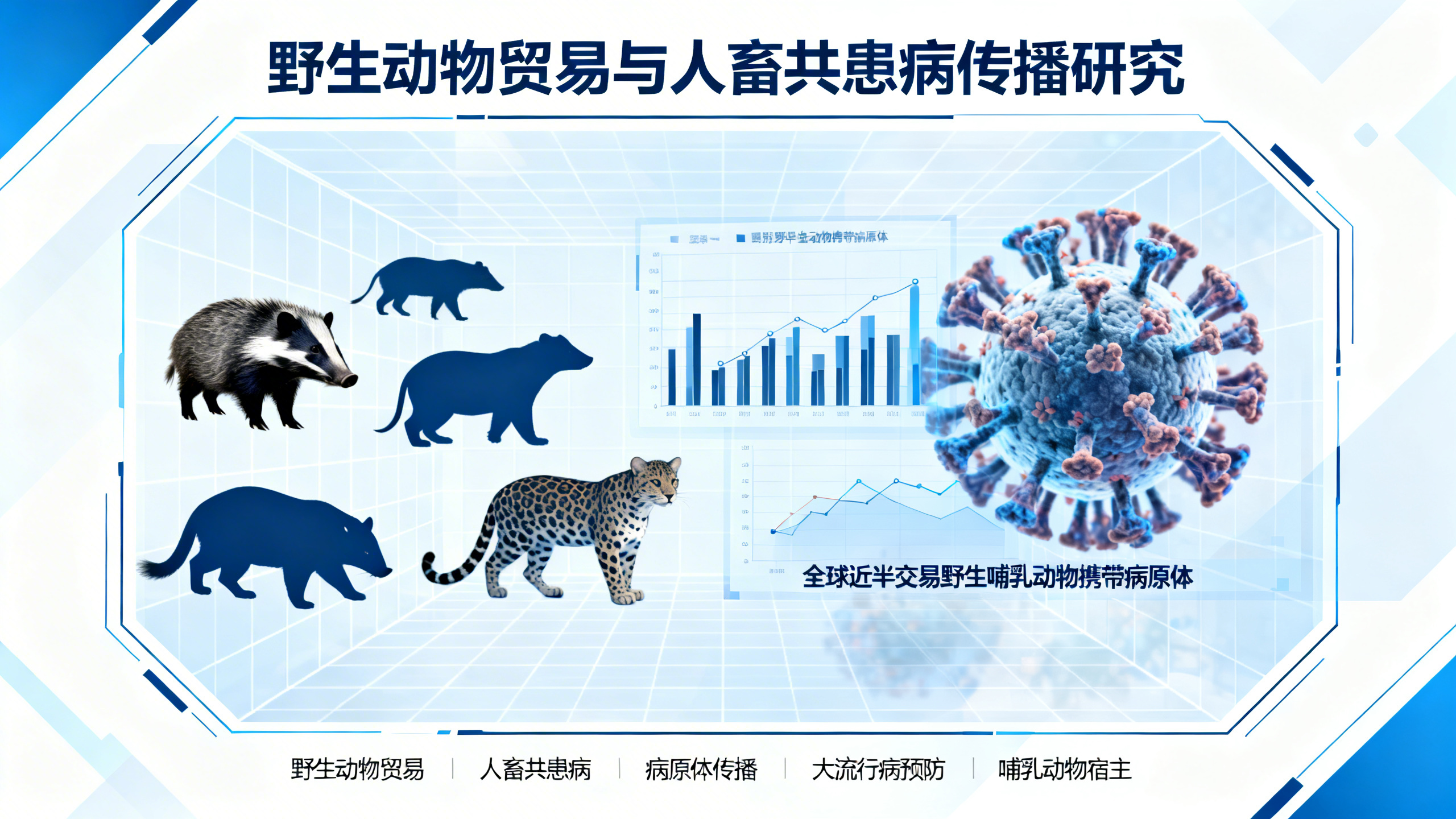 近半数交易中的野生动物携带致病微生物