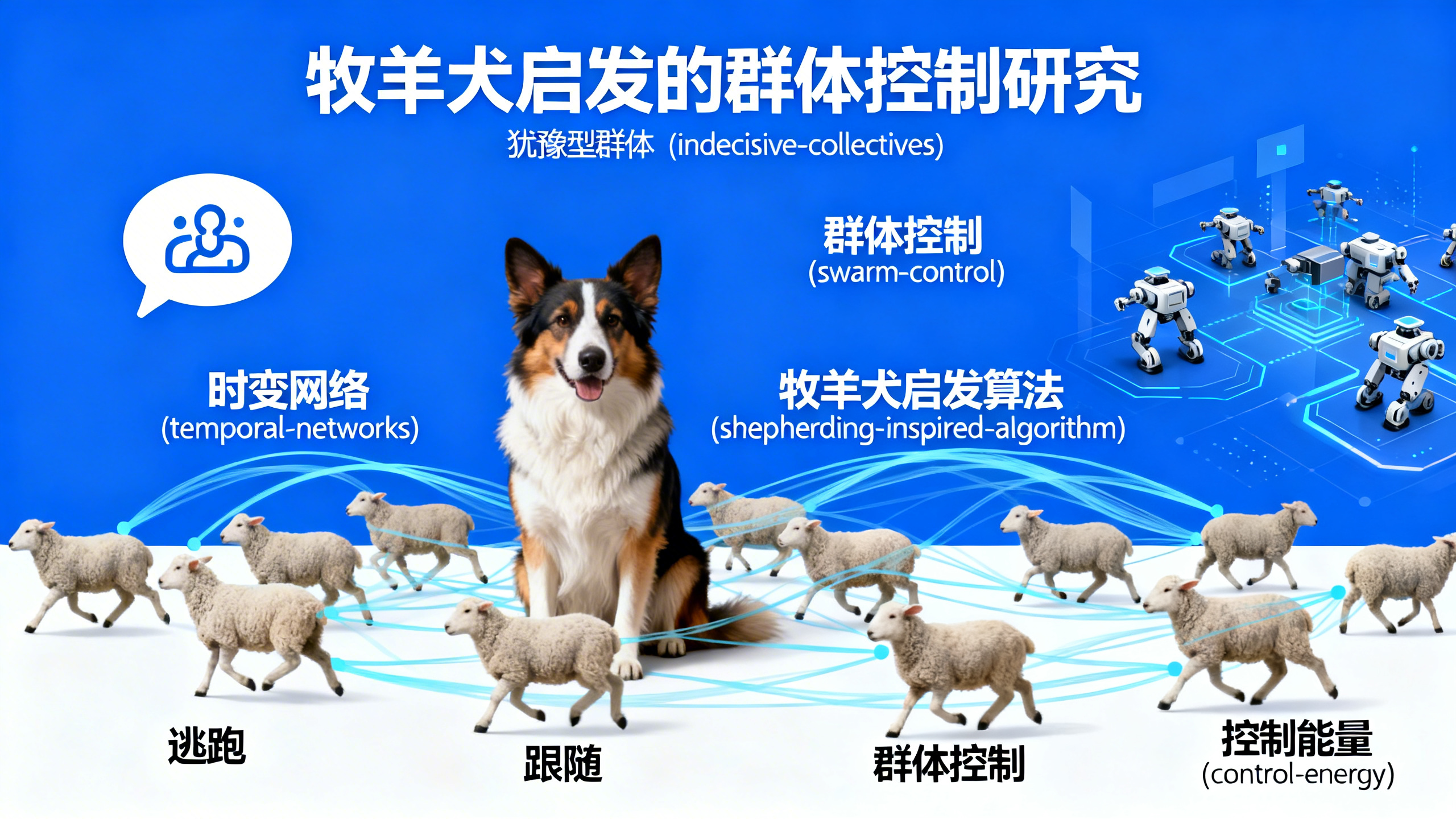 如何管住“吵闹”的群体：调整互动时机，让犹豫不决的群体更听指挥