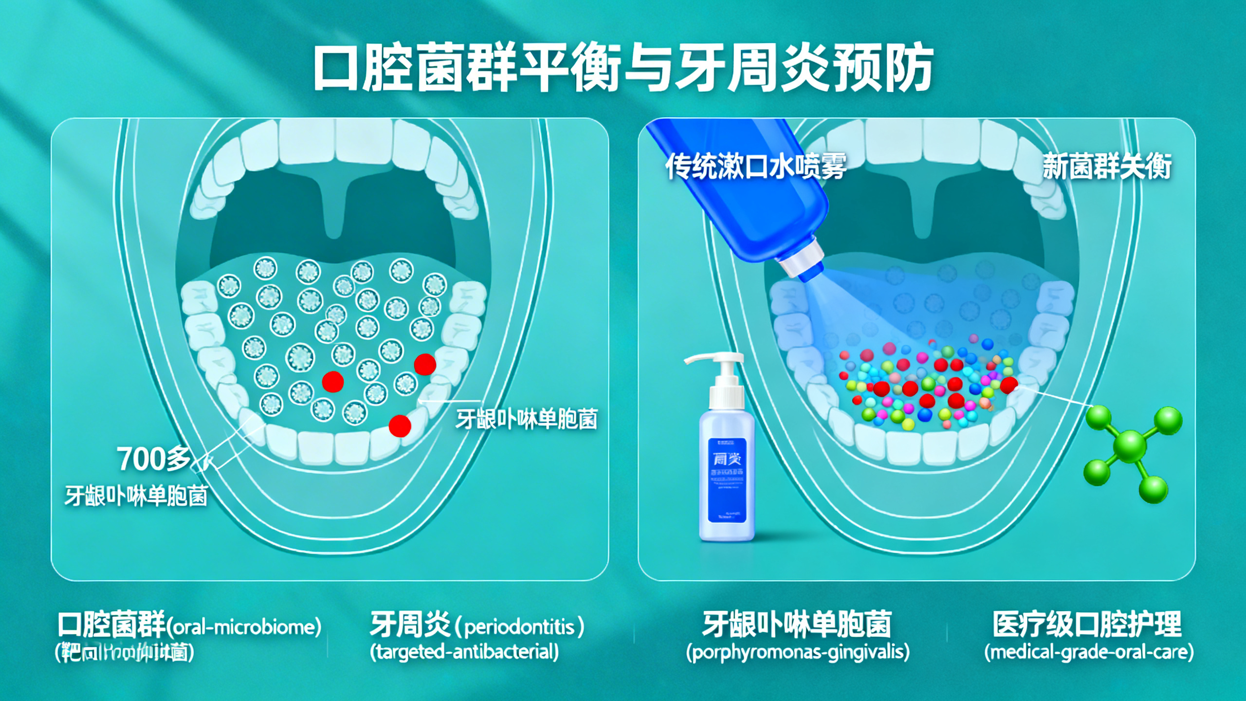 新牙膏不杀“好细菌”，也能防治牙龈疾病
